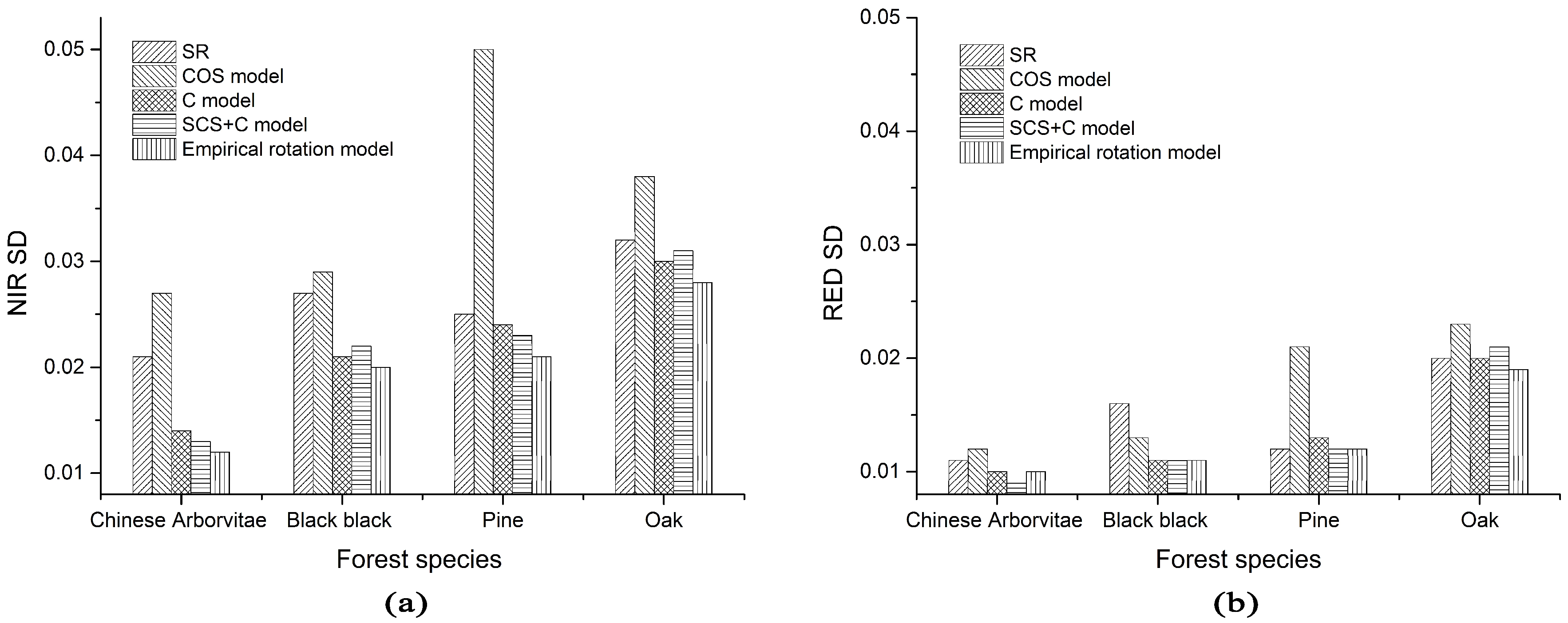 Remotesensing 12 00787 g005