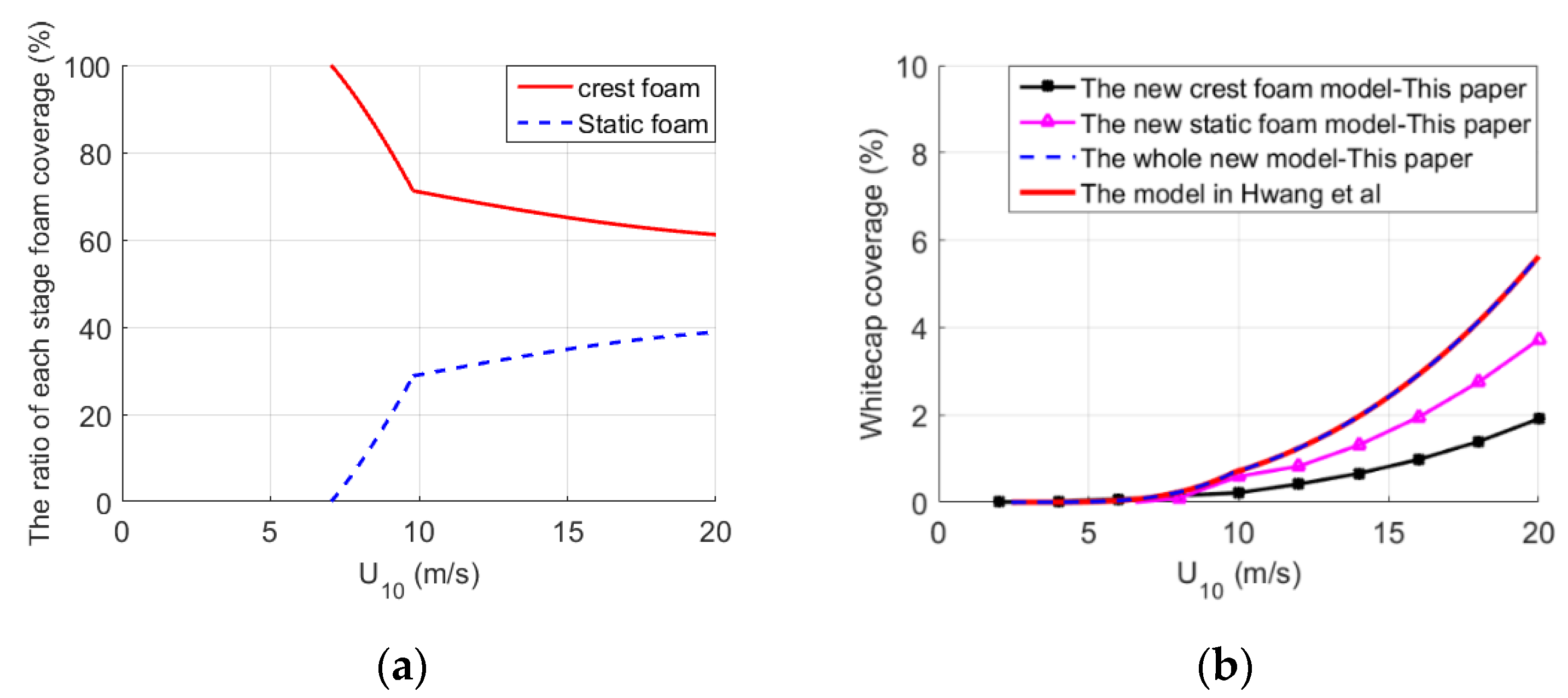 Remotesensing 12 00788 g002 Remotesensing 12 00788 g002