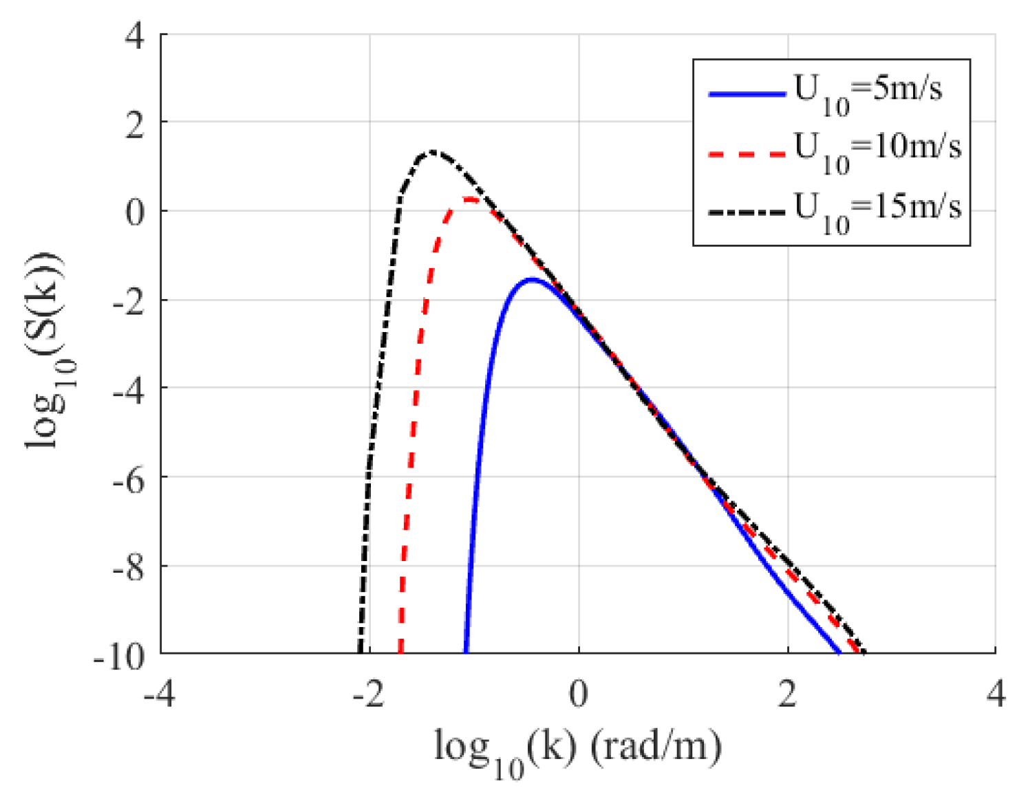 Remotesensing 12 00788 g003 Remotesensing 12 00788 g003