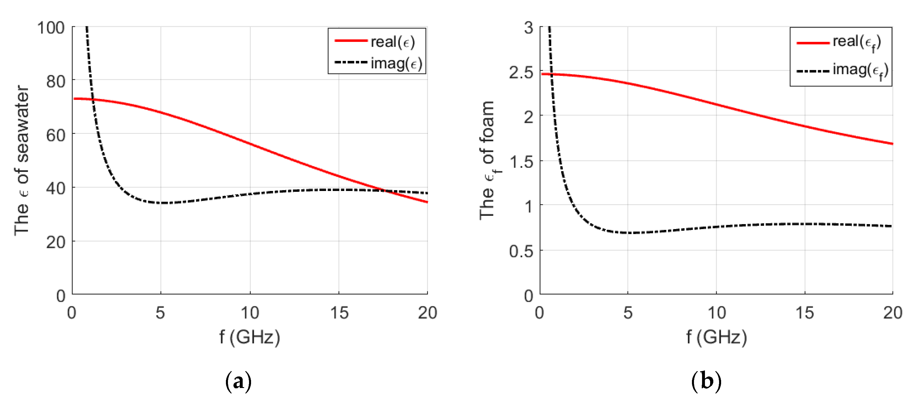 Remotesensing 12 00788 g005 Remotesensing 12 00788 g005