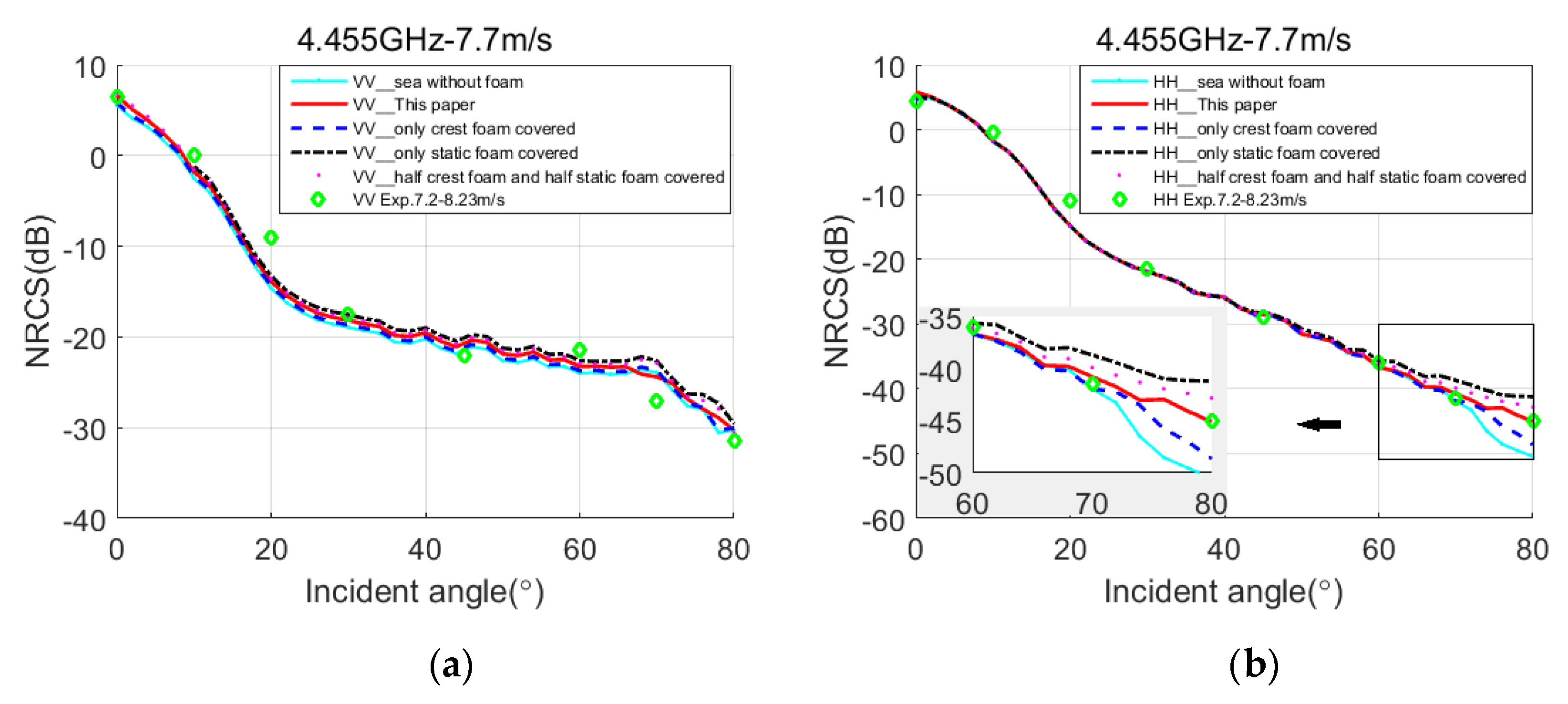 Remotesensing 12 00788 g008 Remotesensing 12 00788 g008