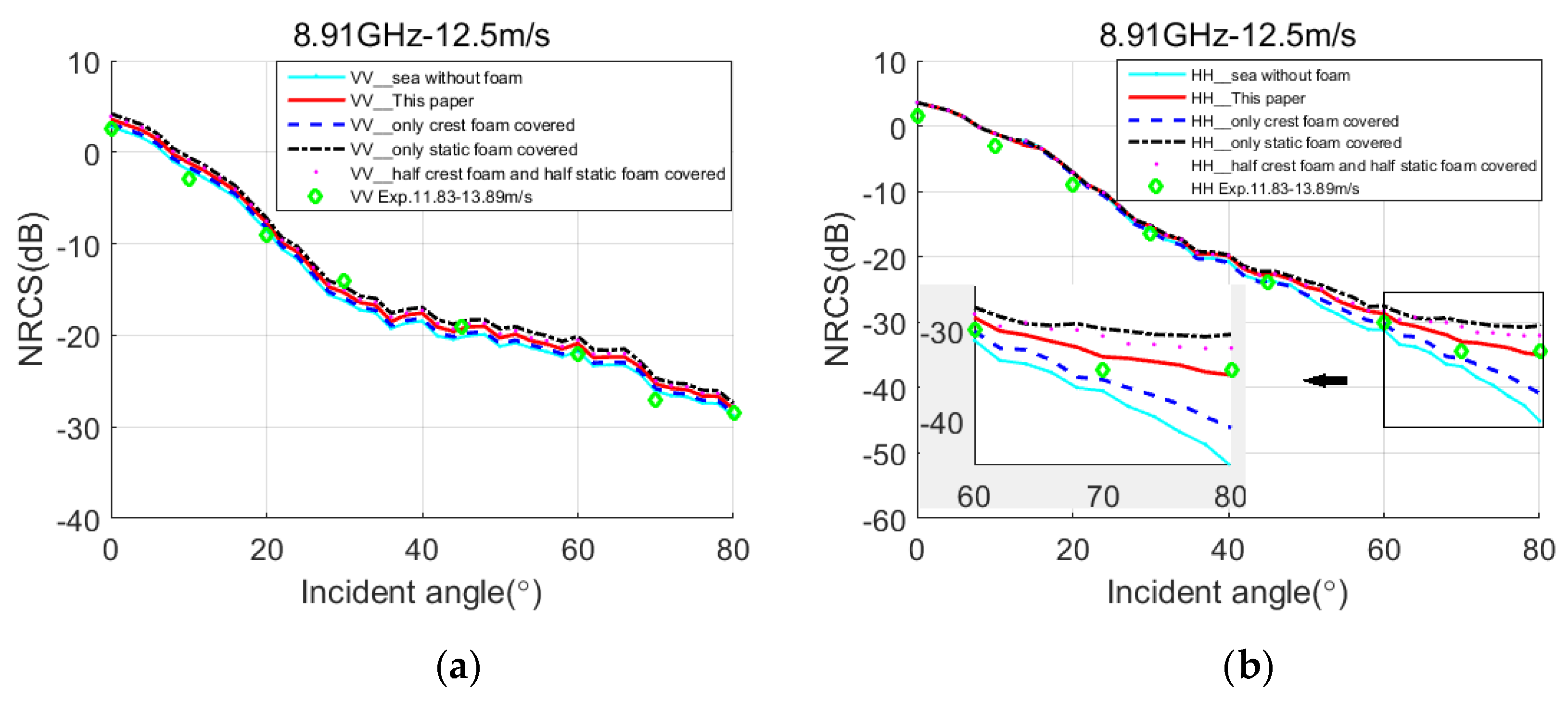 Remotesensing 12 00788 g010 Remotesensing 12 00788 g010