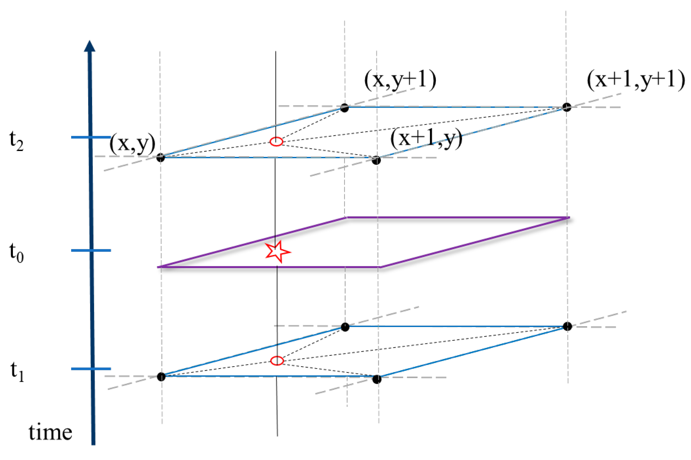 Remotesensing 12 00791 g004