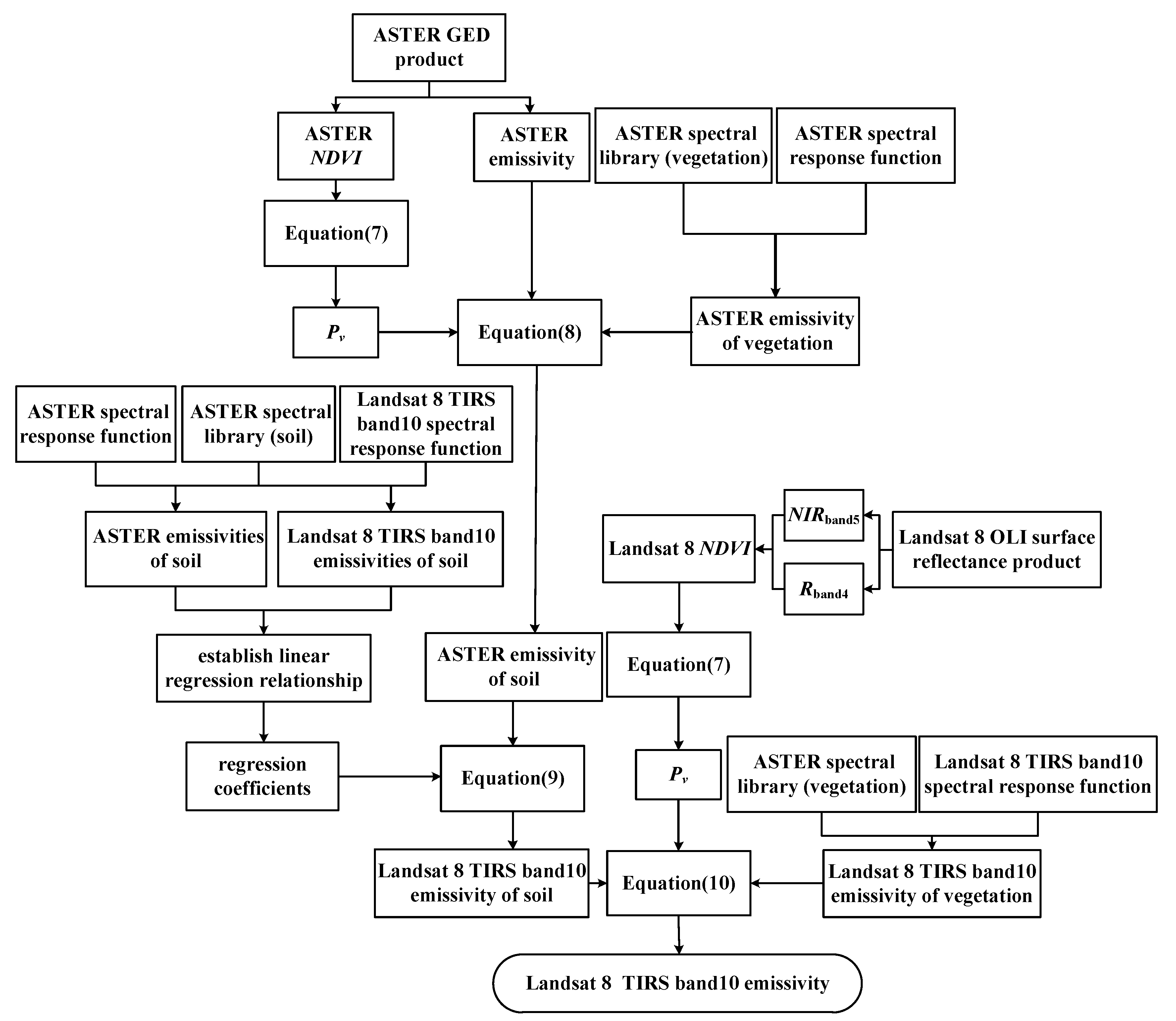 Remotesensing 12 00791 g005