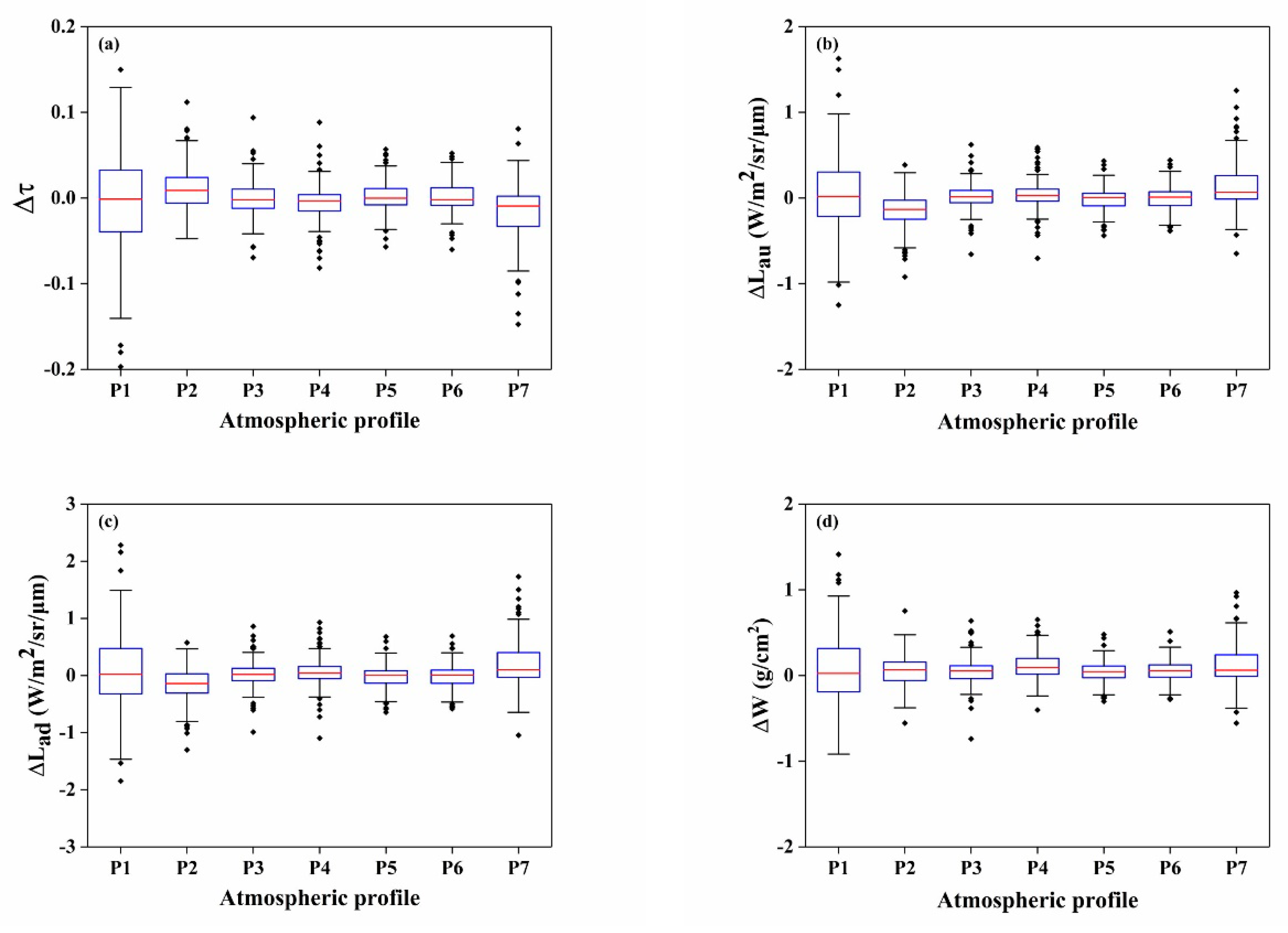 Remotesensing 12 00791 g008