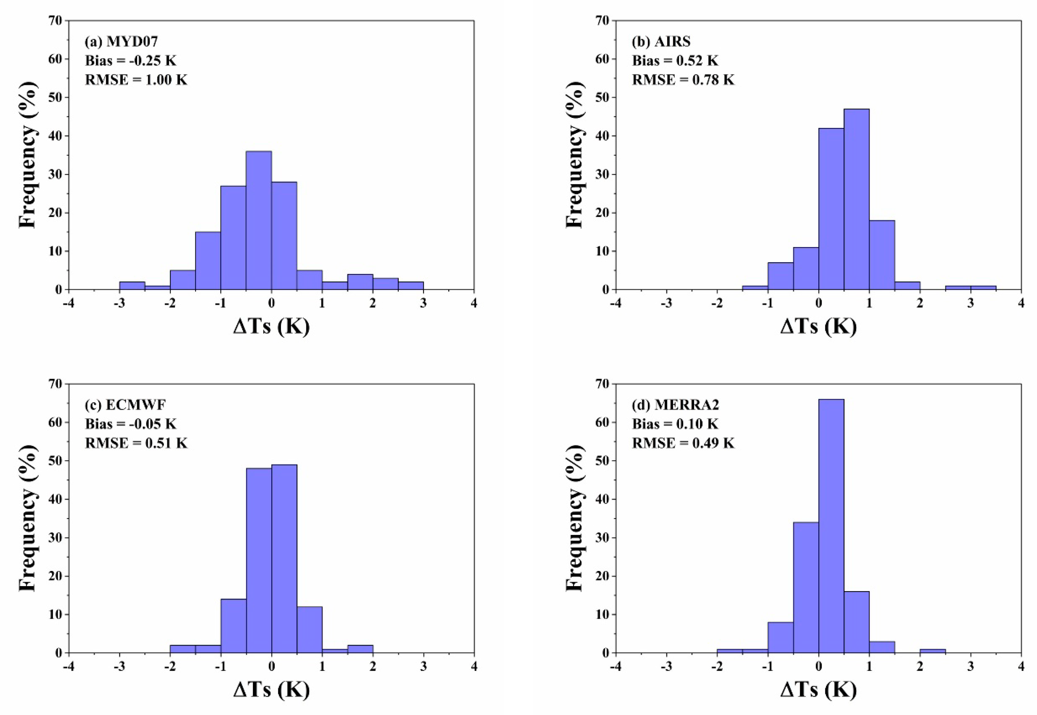 Remotesensing 12 00791 g009a