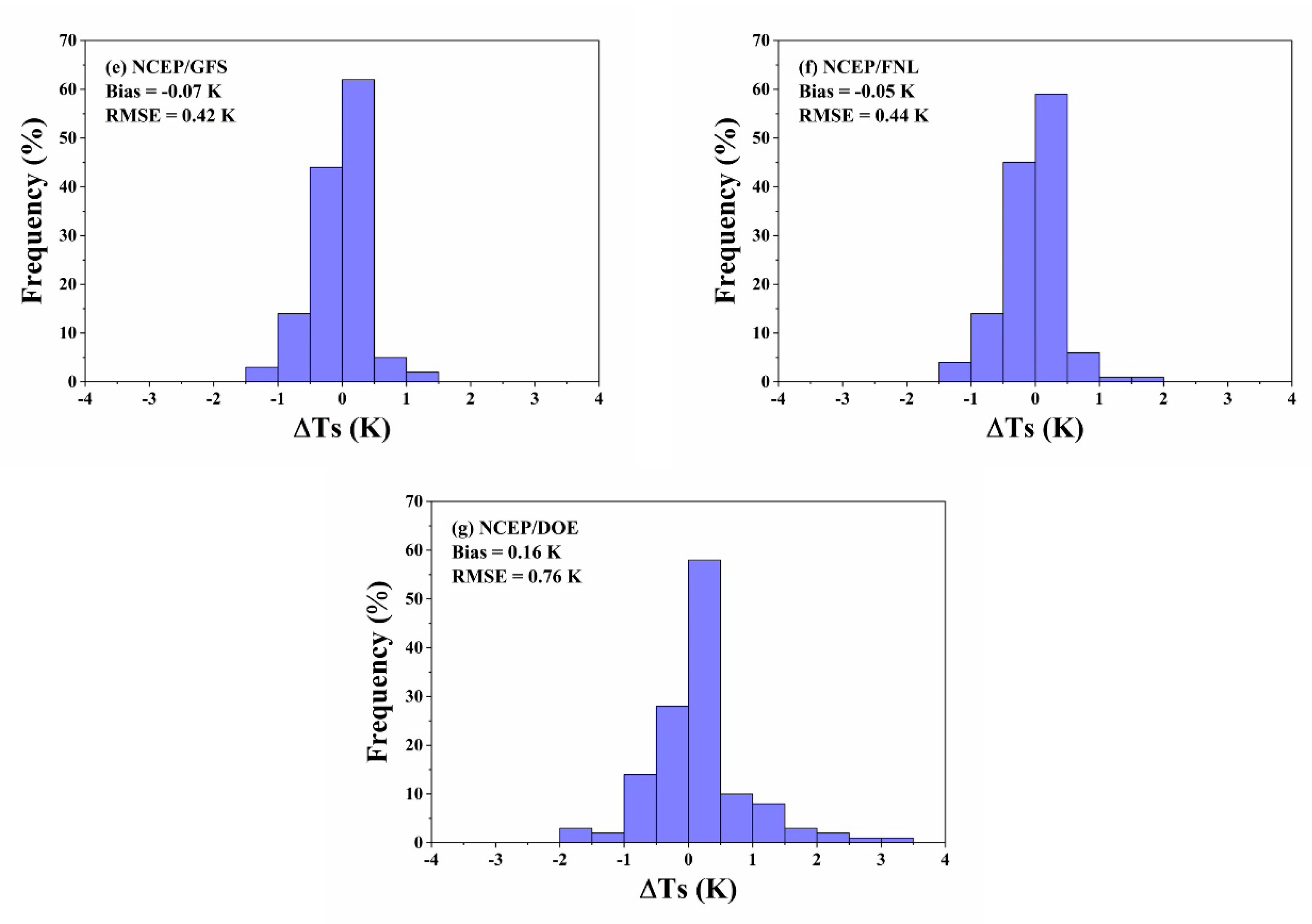 Remotesensing 12 00791 g009b