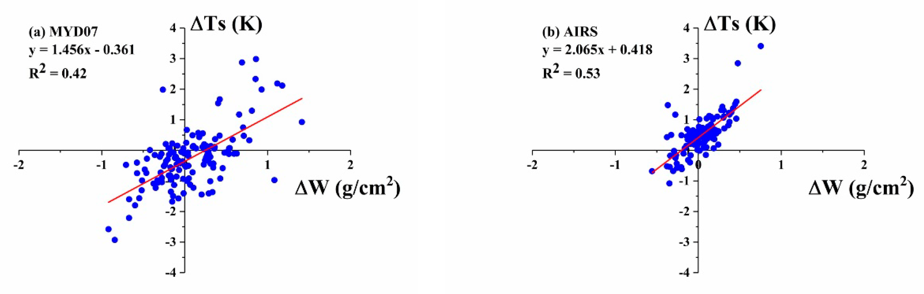 Remotesensing 12 00791 g010a