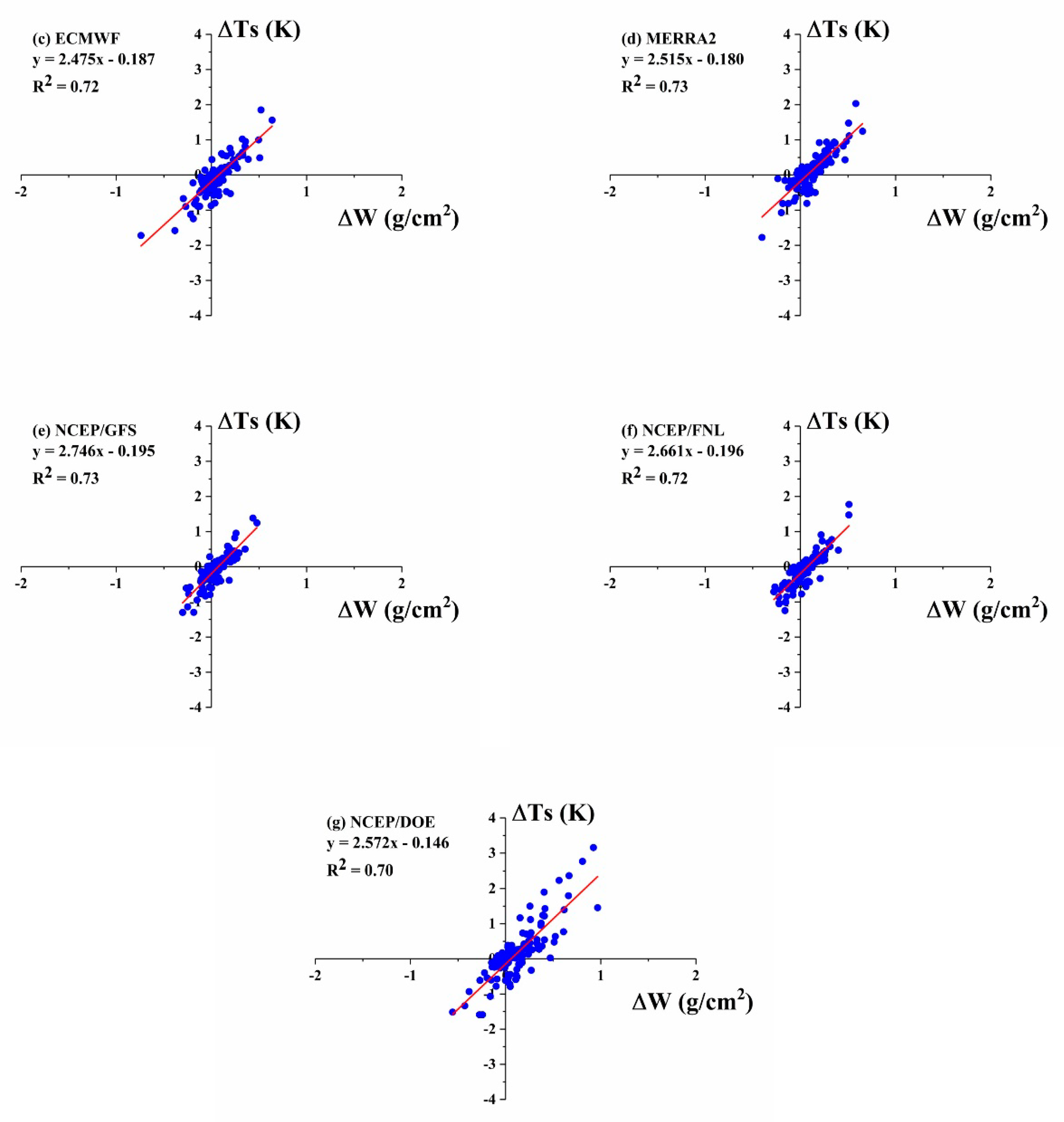 Remotesensing 12 00791 g010b