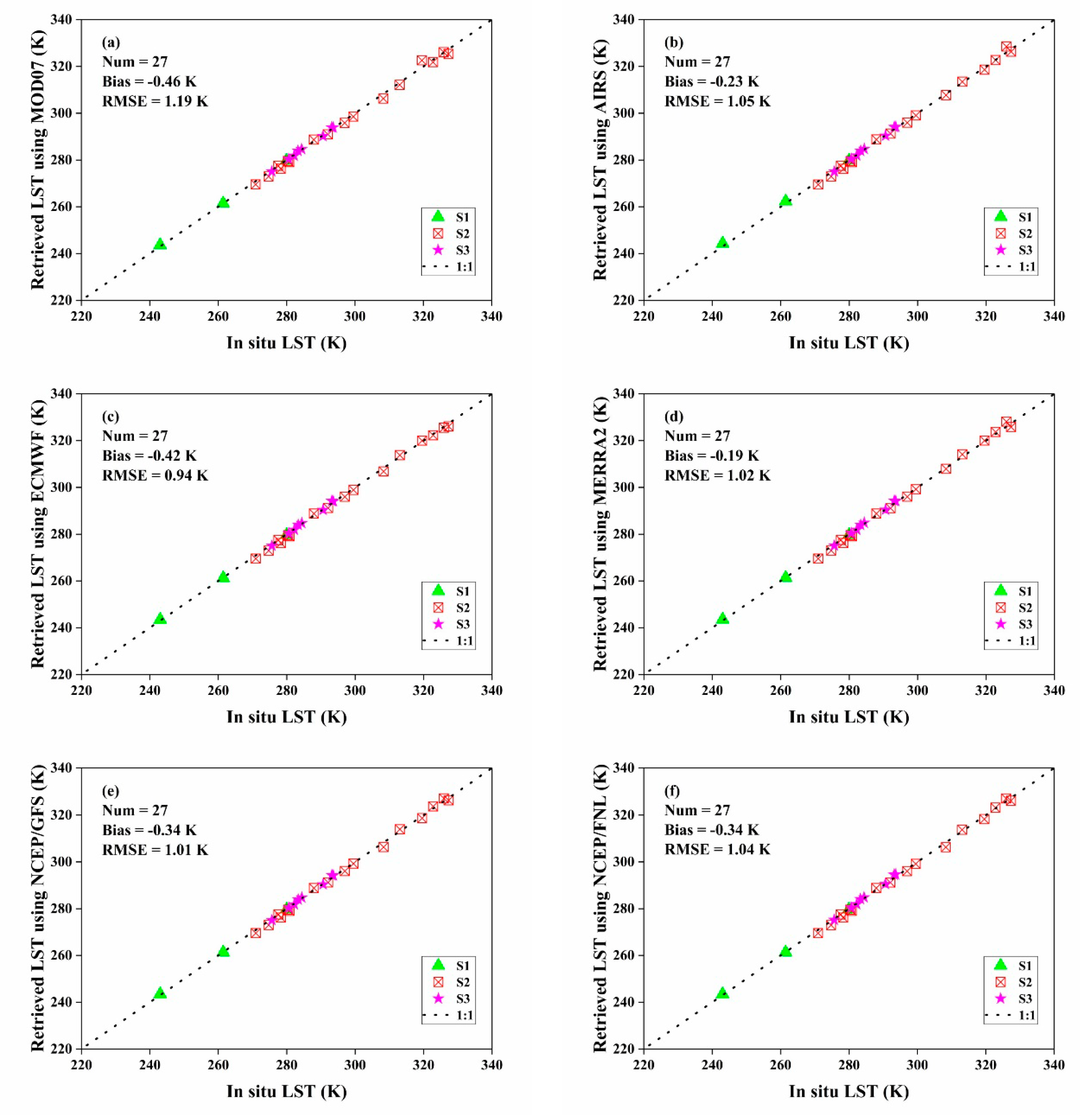 Remotesensing 12 00791 g011a