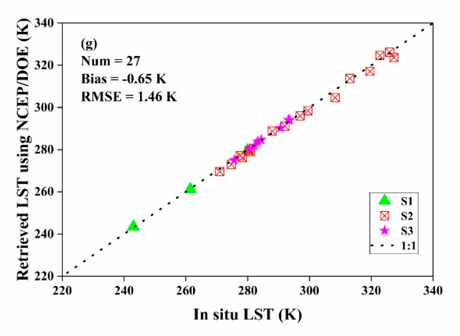 Remotesensing 12 00791 g011b