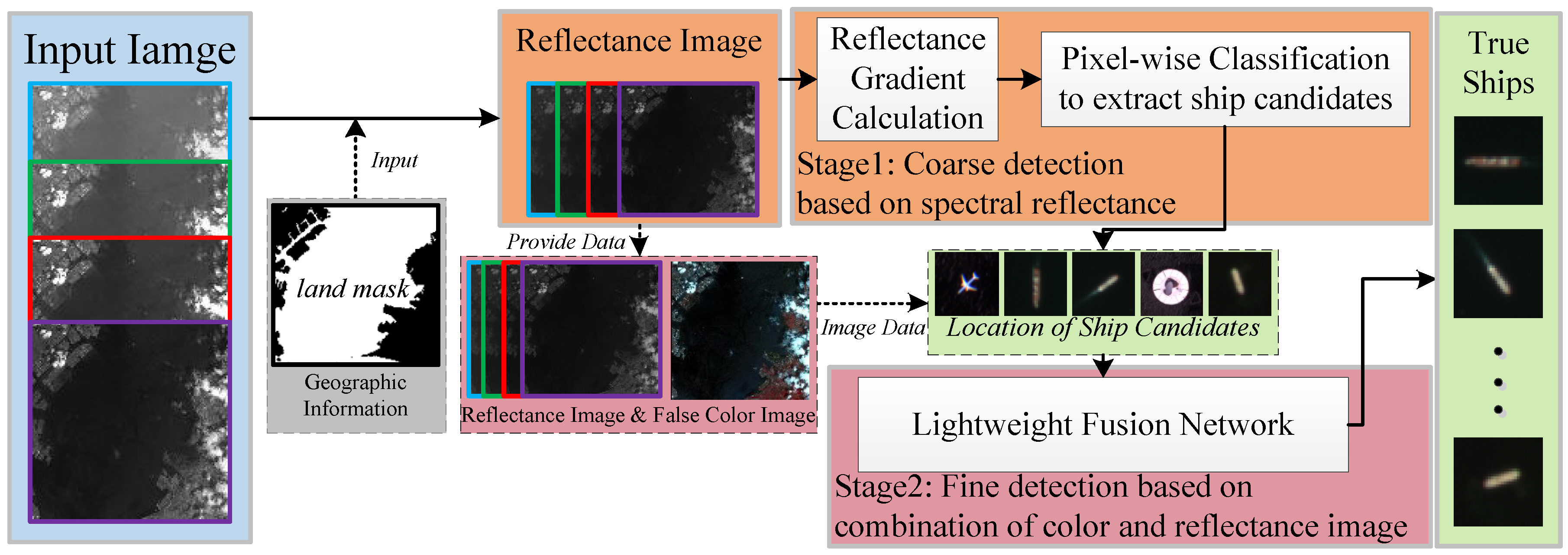 Remotesensing 12 00792 g002