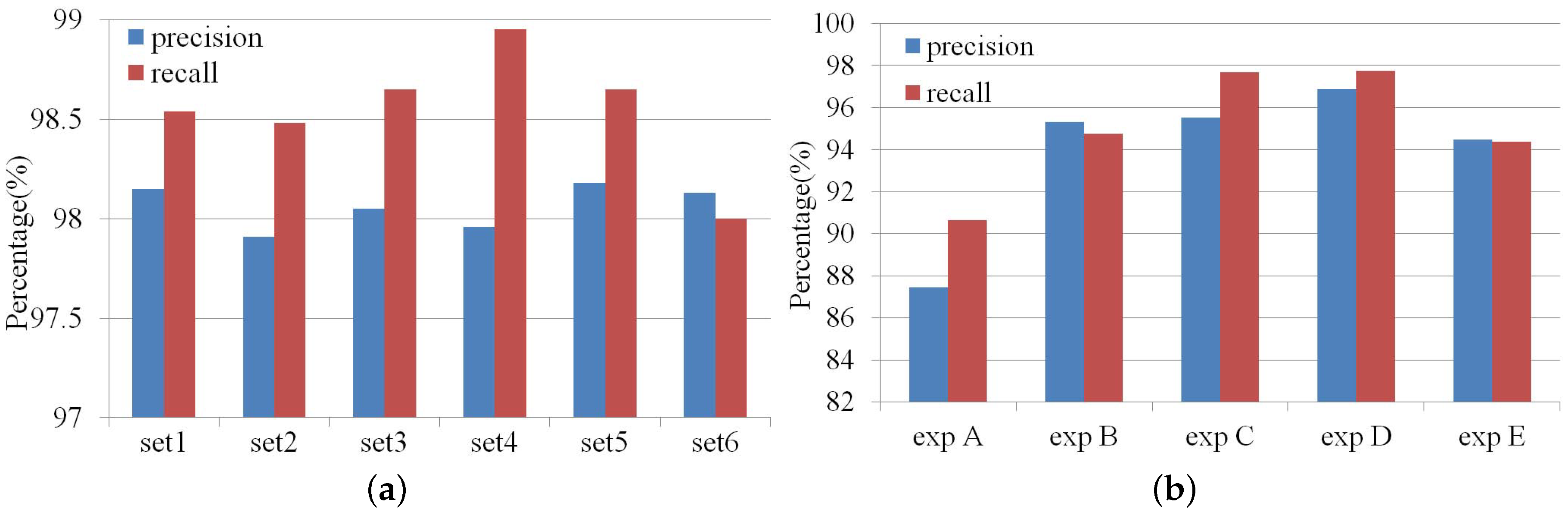 Remotesensing 12 00792 g008