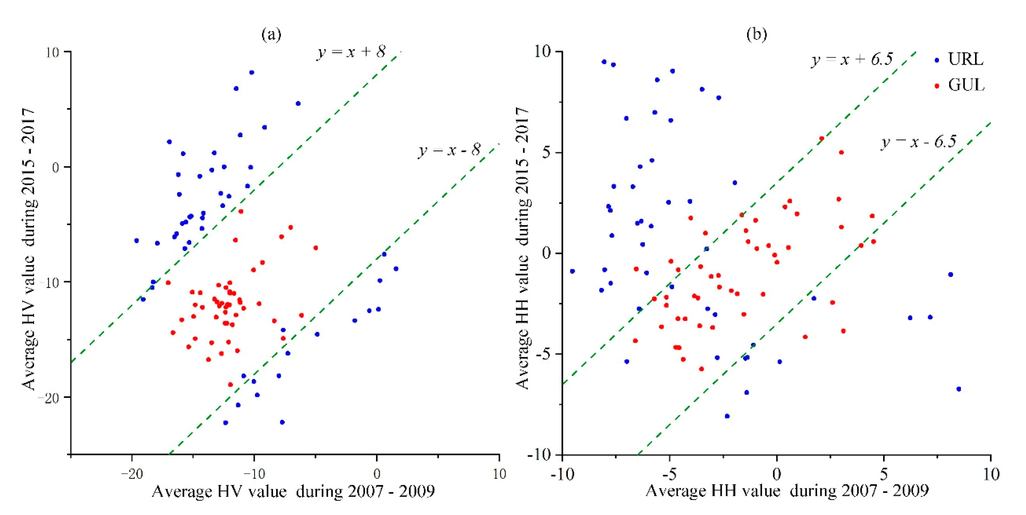 Remotesensing 12 00794 g005 Remotesensing 12 00794 g005