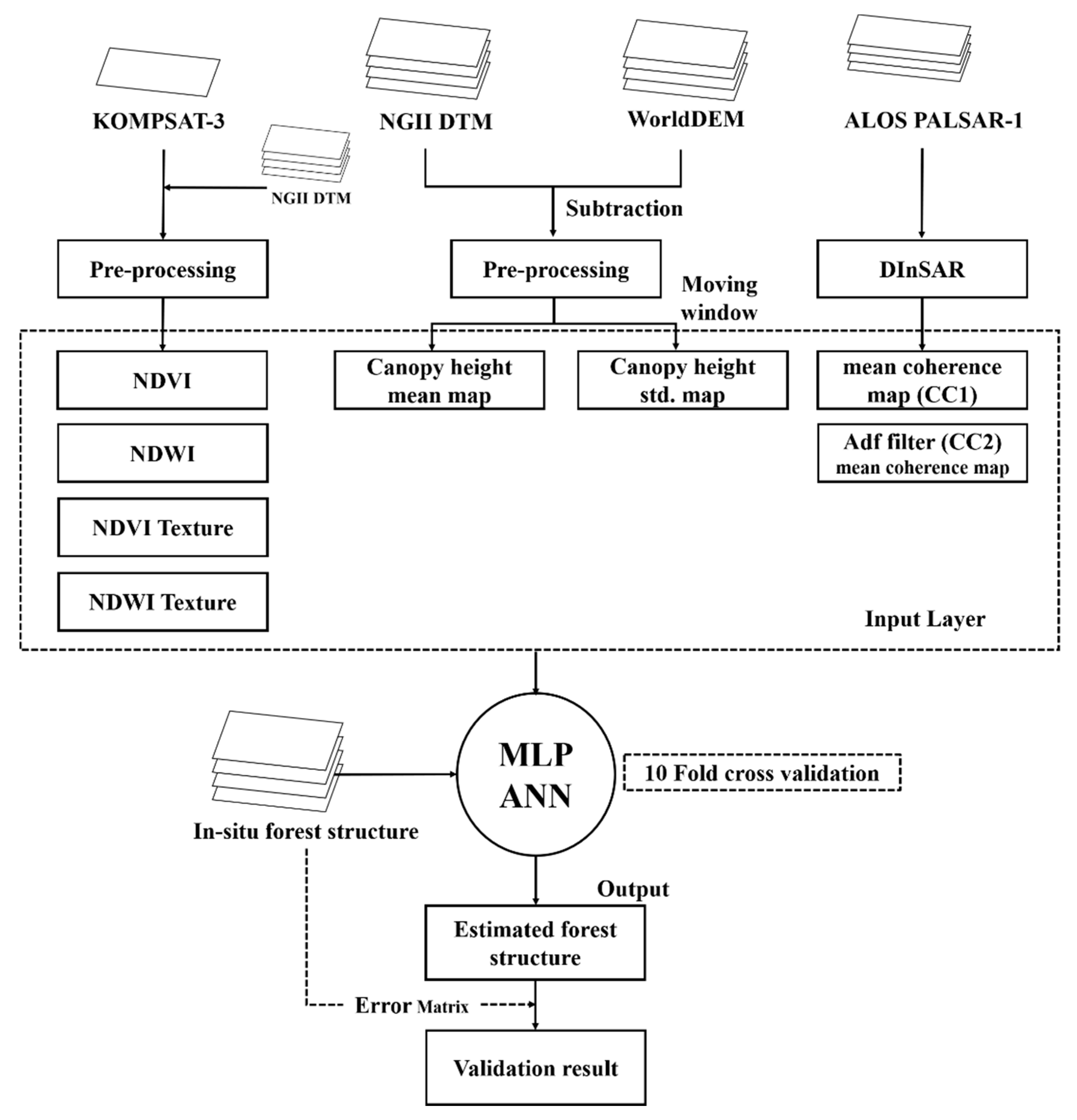 Remotesensing 12 00797 g005 Remotesensing 12 00797 g005