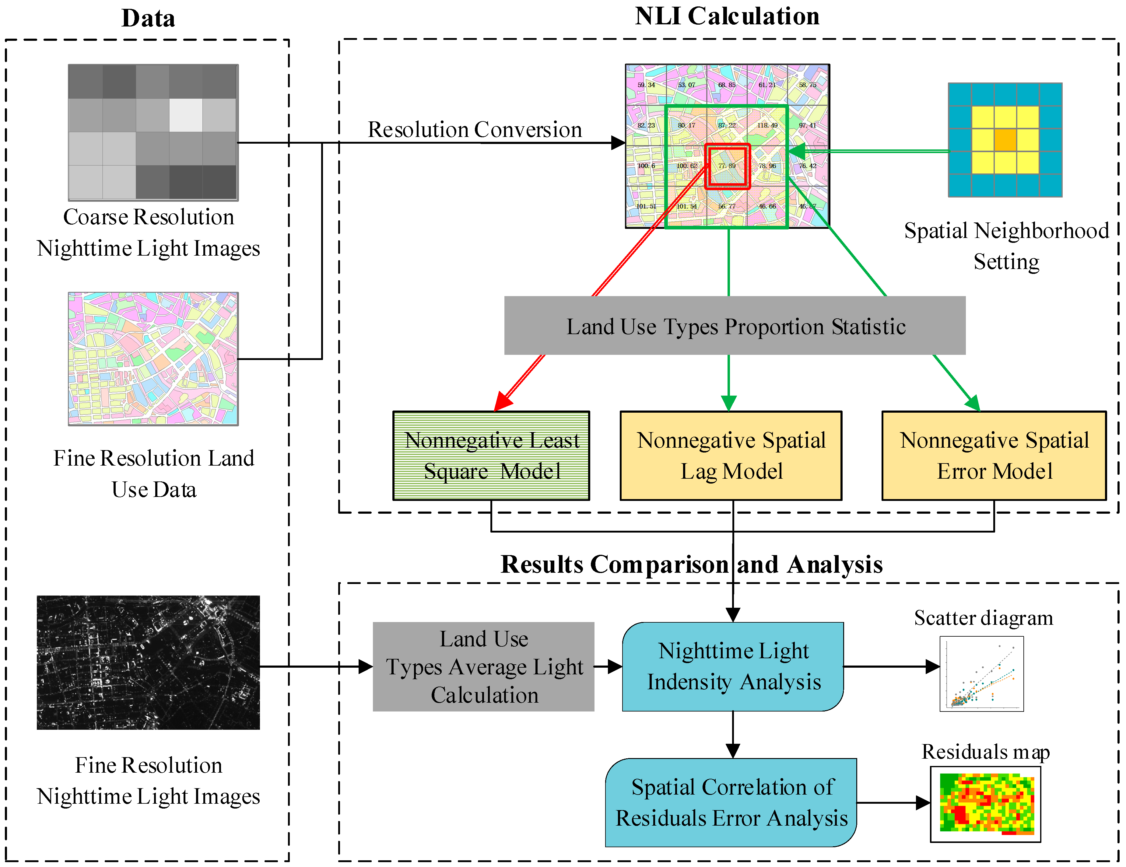 Remotesensing 12 00798 g001