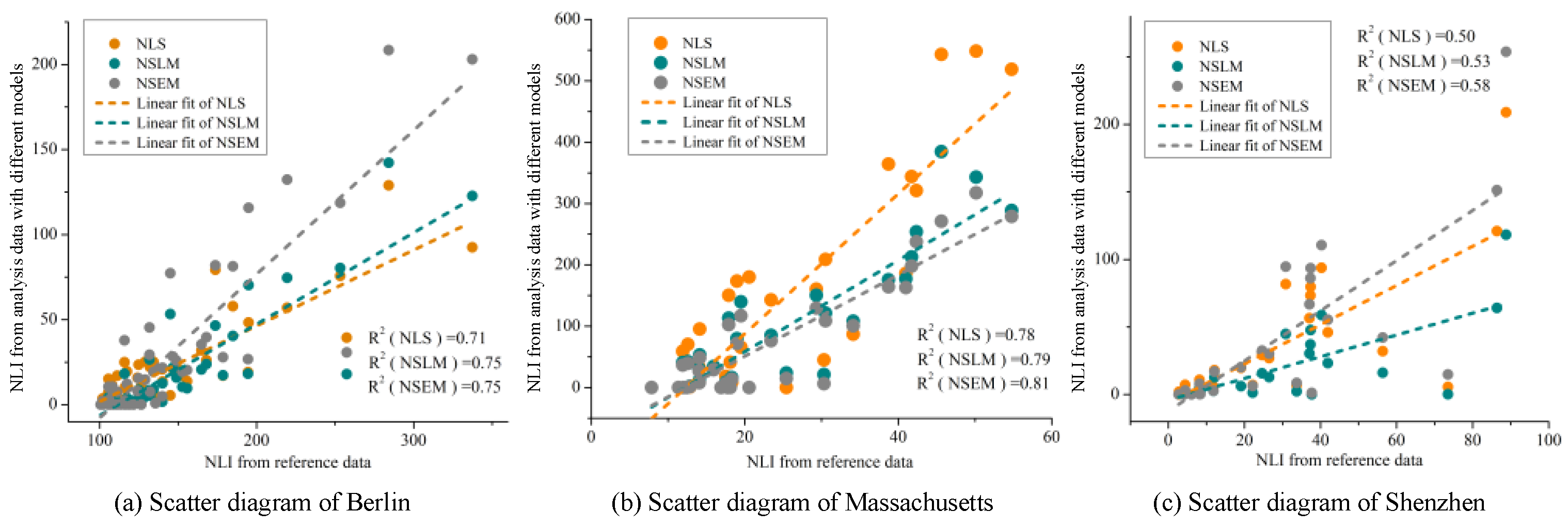 Remotesensing 12 00798 g005