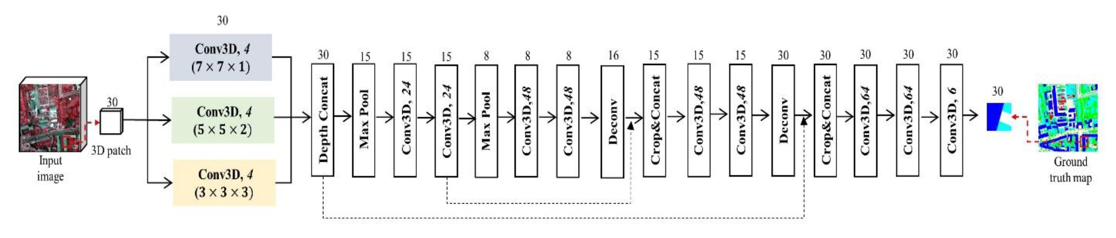 Remotesensing 12 00799 g001