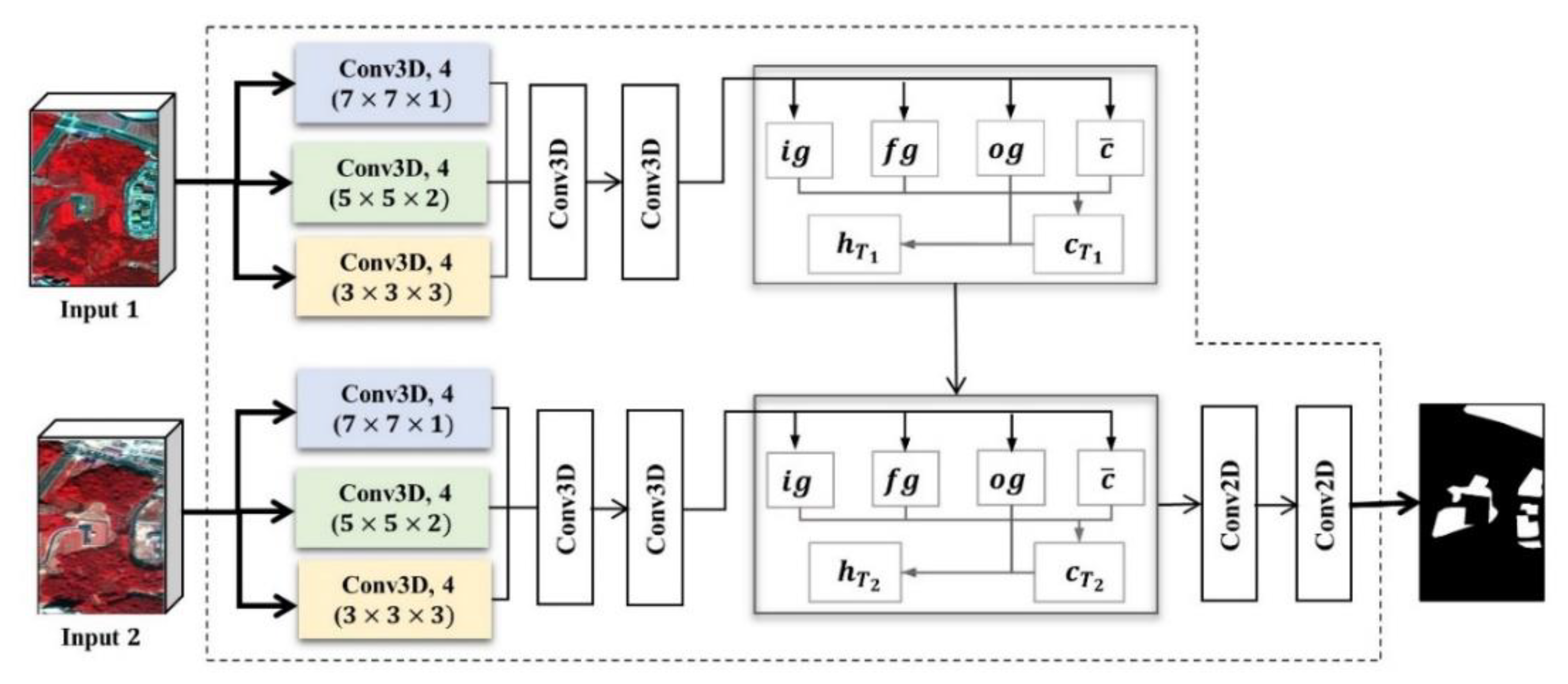 Remotesensing 12 00799 g002