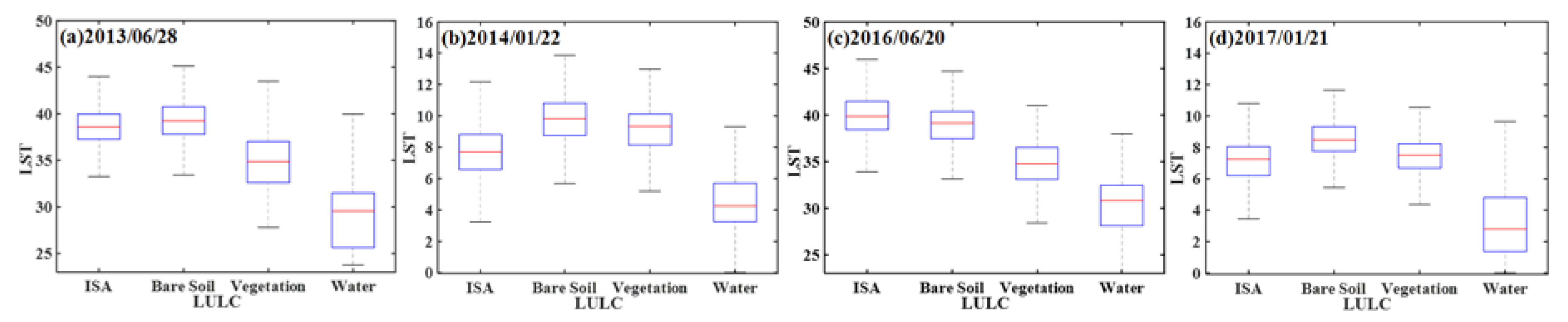 Remotesensing 12 00801 g009 Remotesensing 12 00801 g009