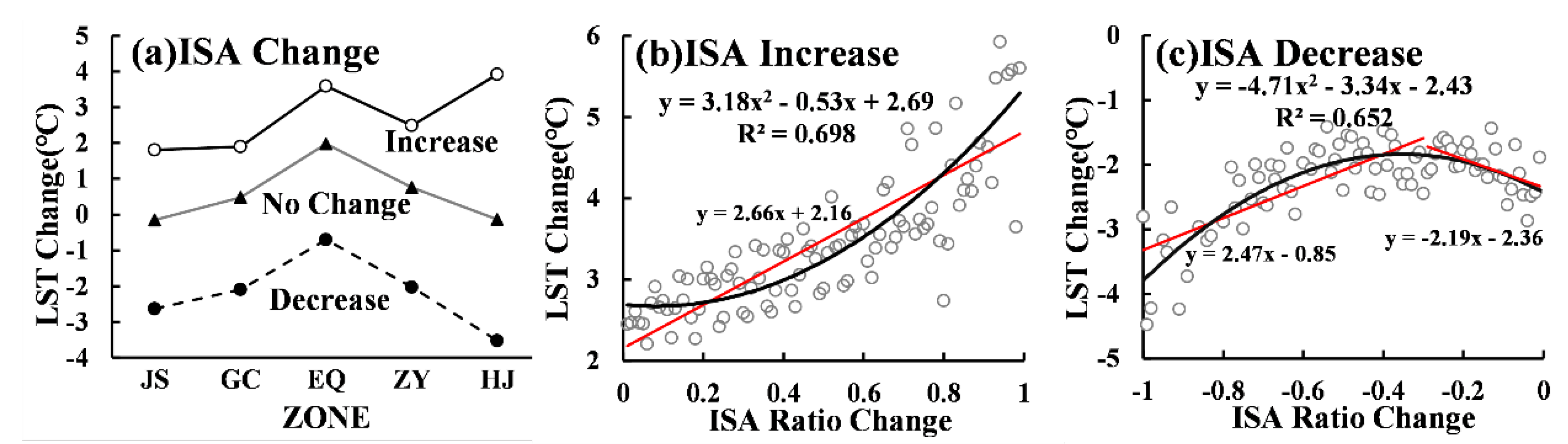 Remotesensing 12 00801 g011 Remotesensing 12 00801 g011