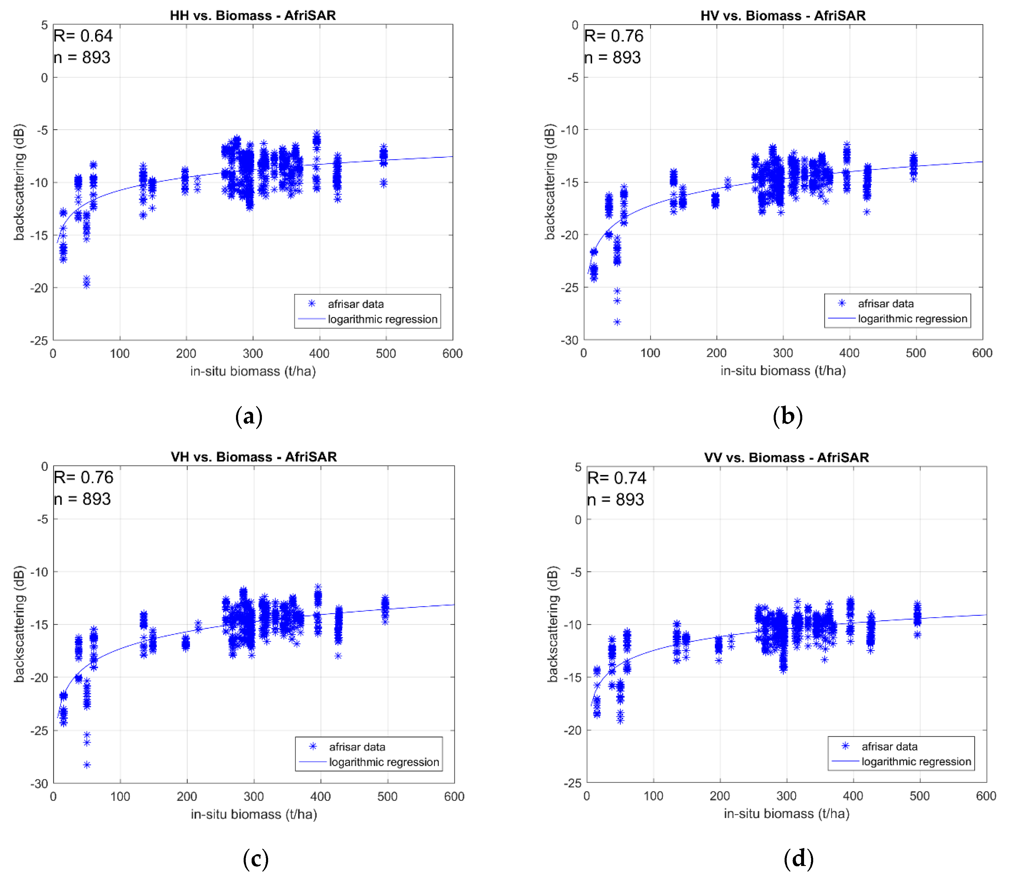 Remotesensing 12 00804 g003