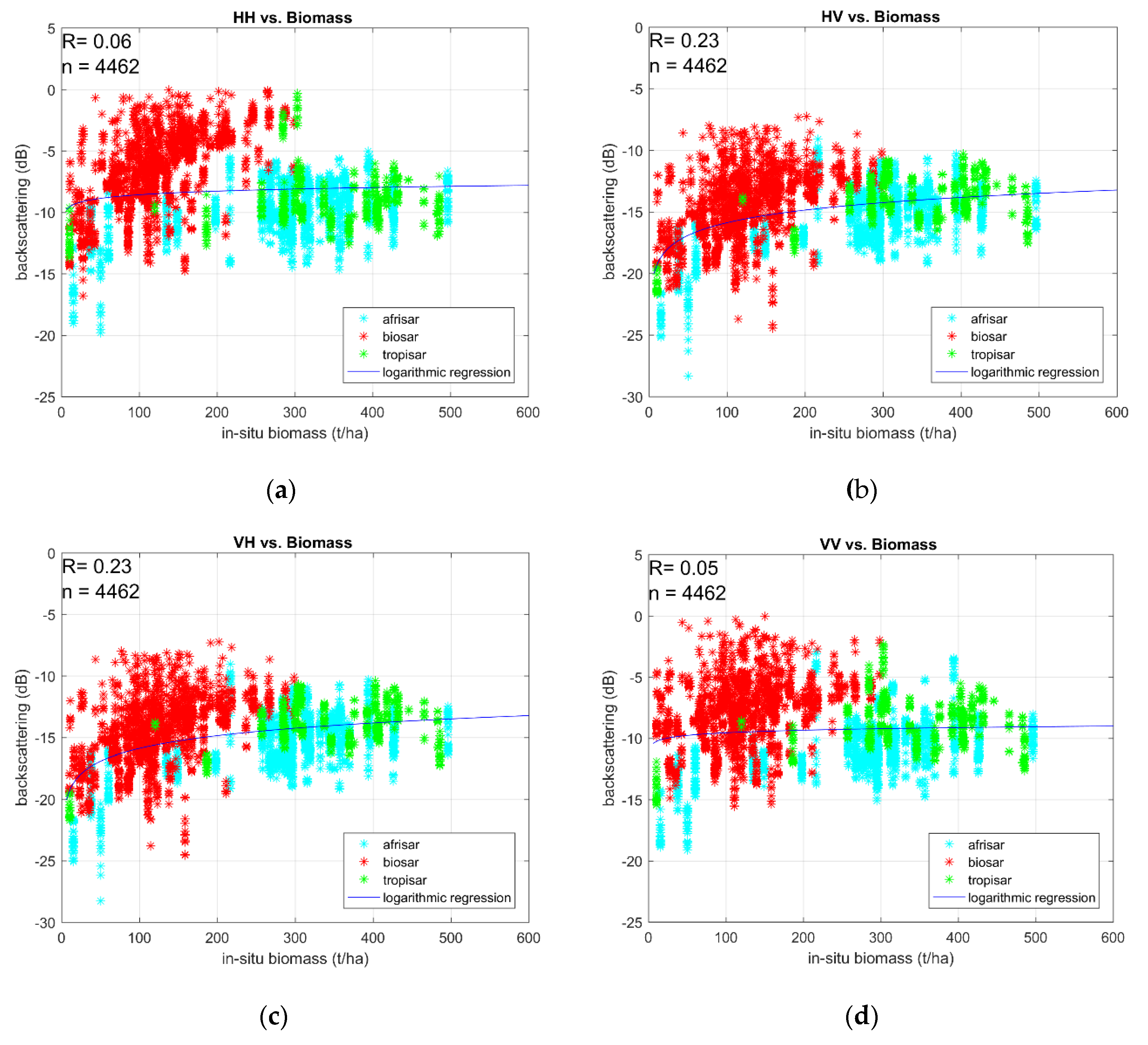 Remotesensing 12 00804 g004