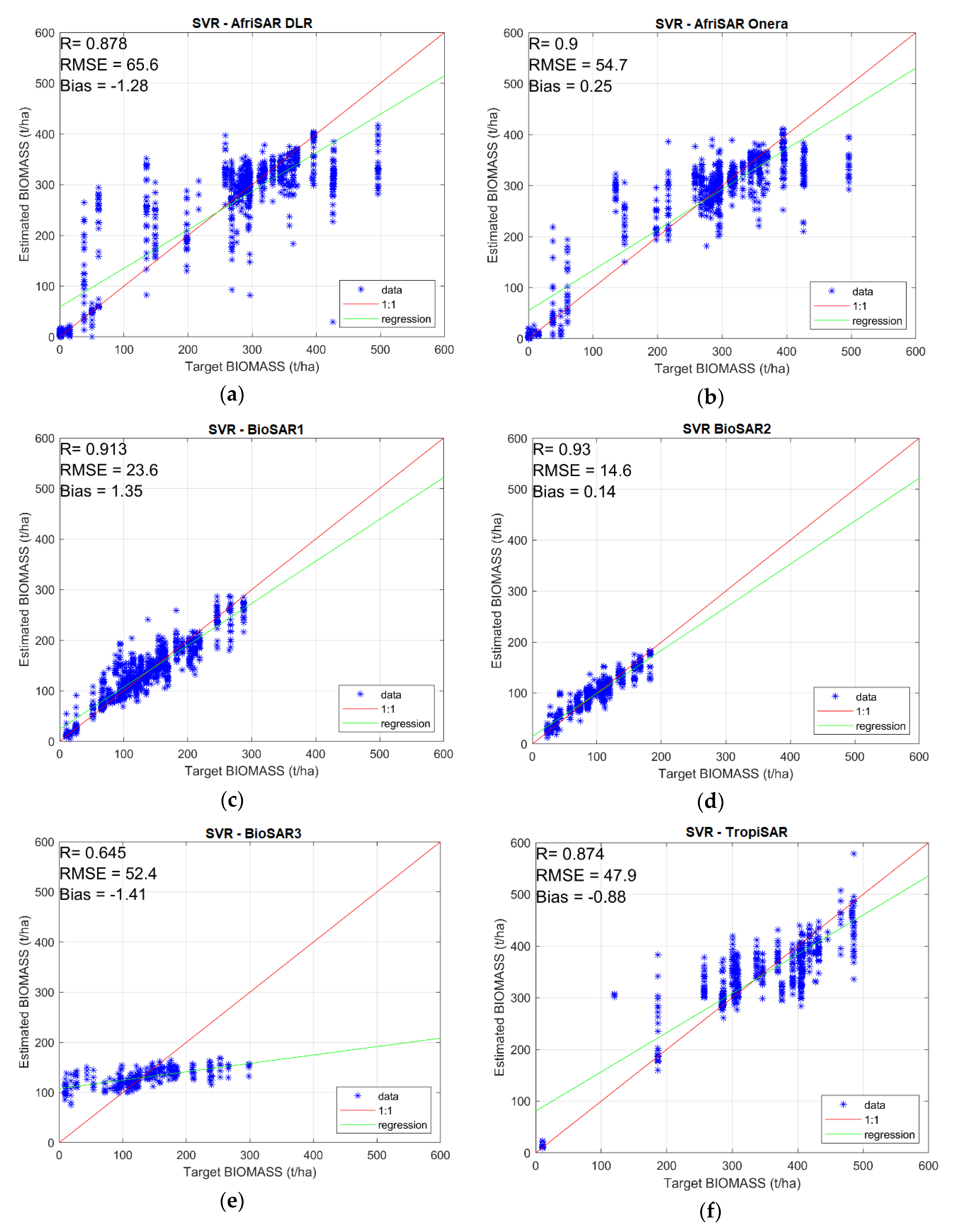 Remotesensing 12 00804 g006a