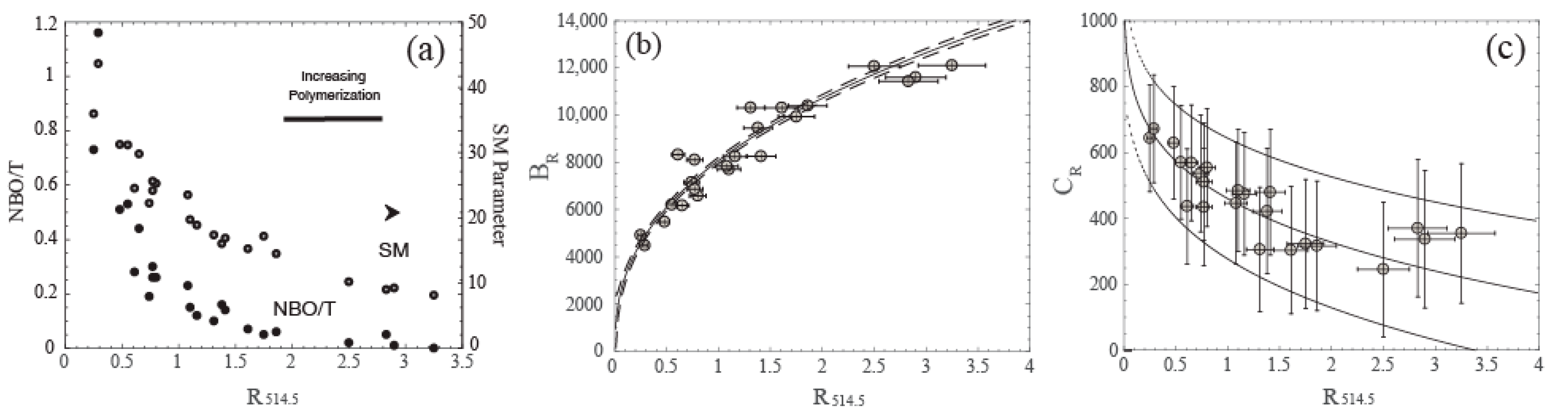 Remotesensing 12 00805 g002