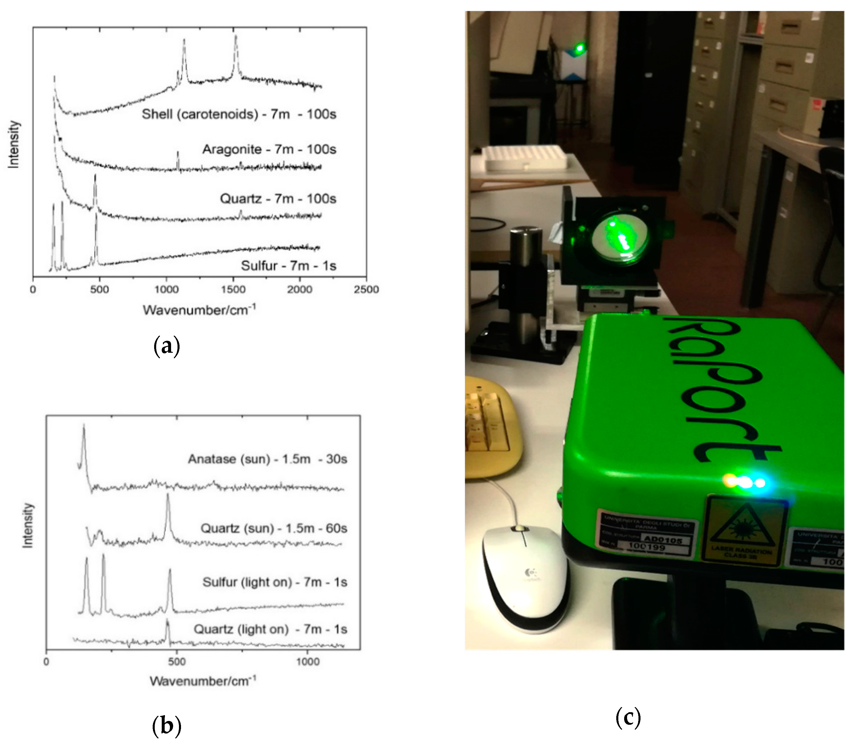 Remotesensing 12 00805 g003