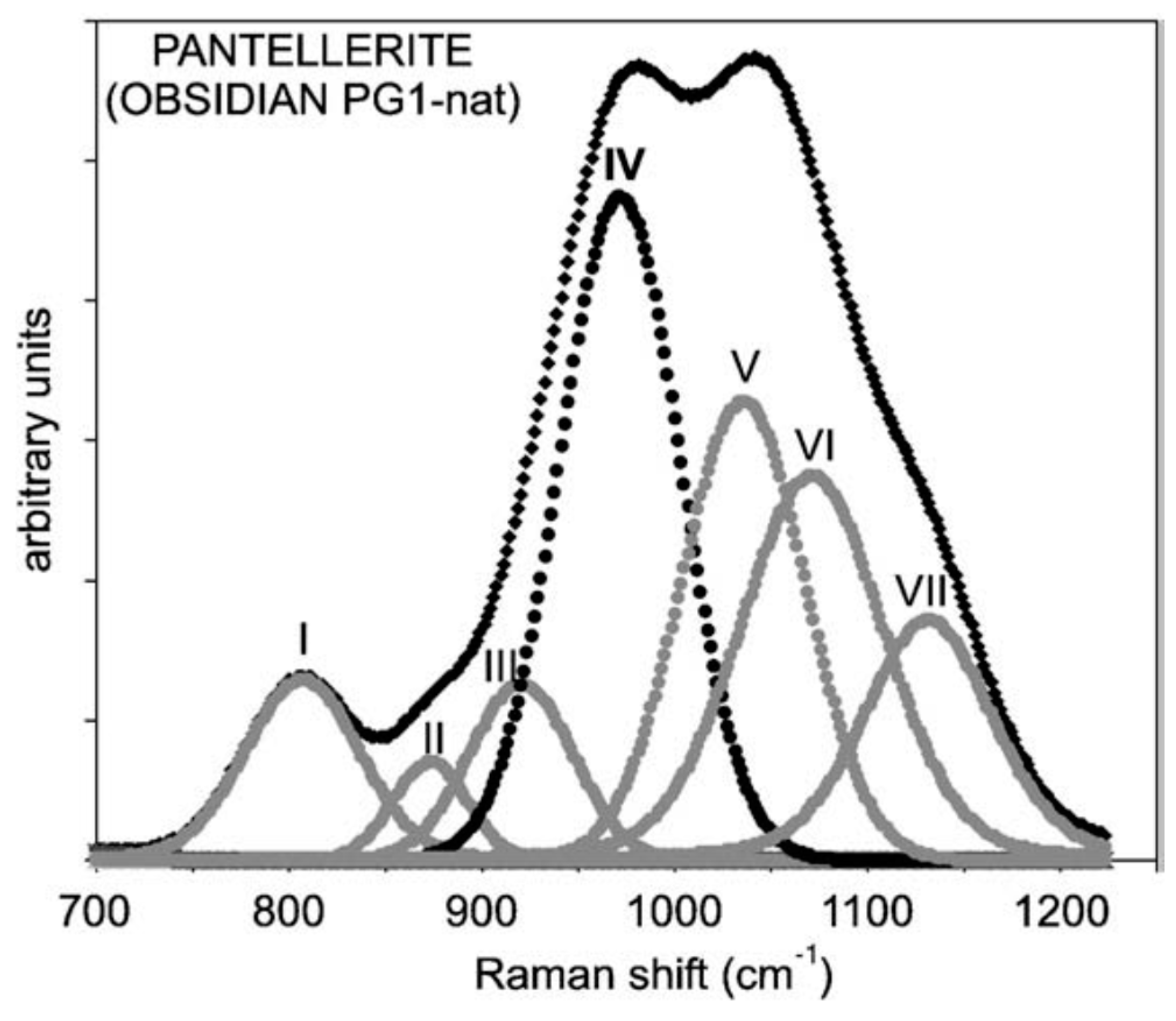 Remotesensing 12 00805 g0a2