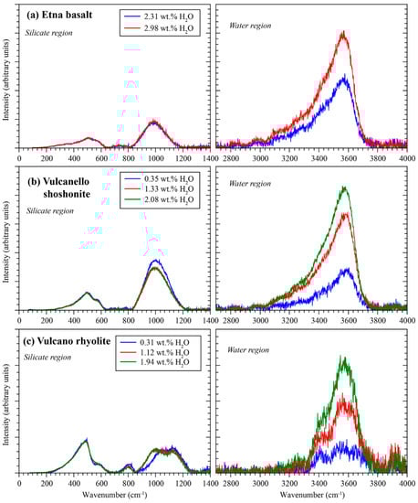 Remotesensing 12 00805 g0a3
