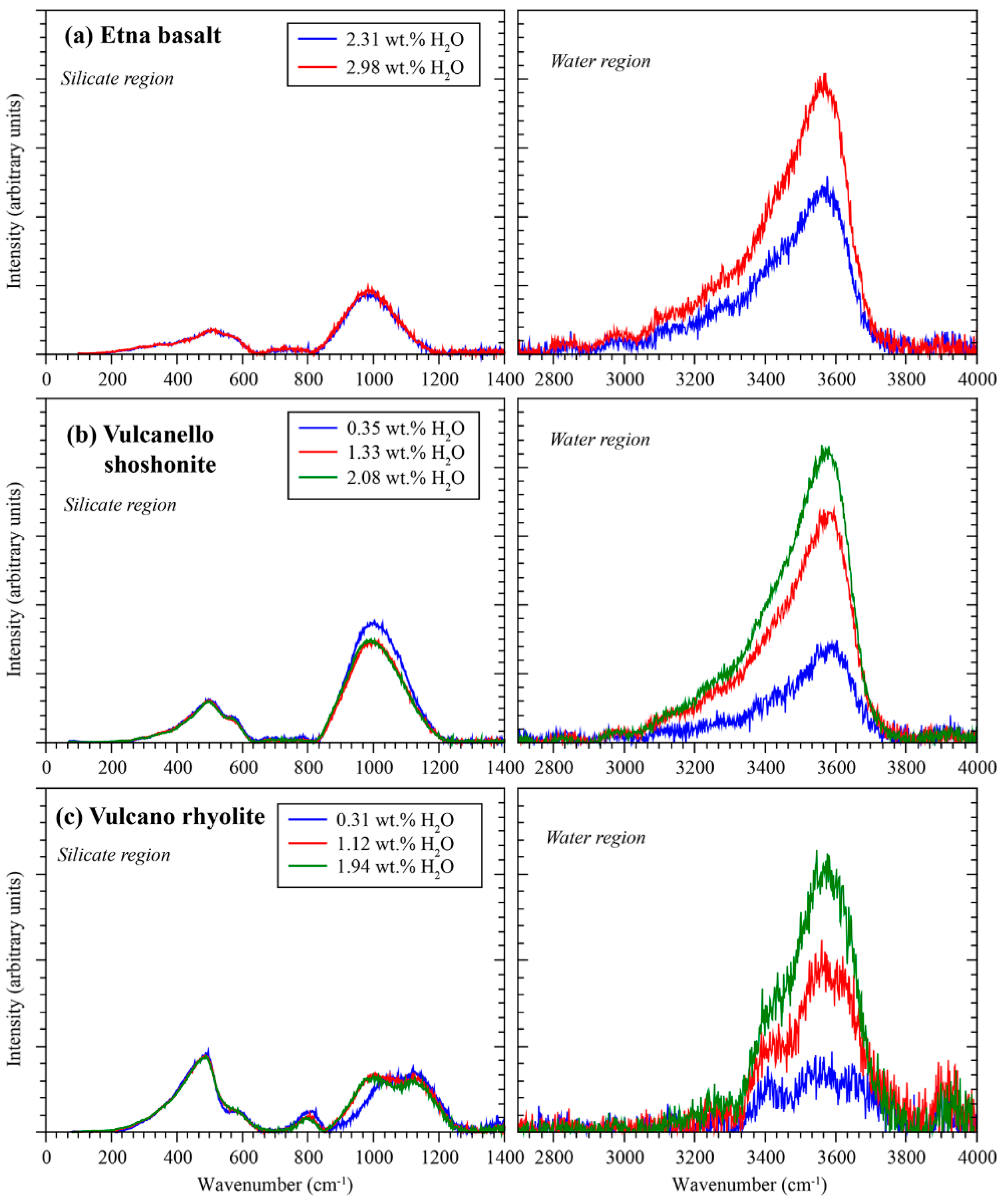 Remotesensing 12 00805 g0a3