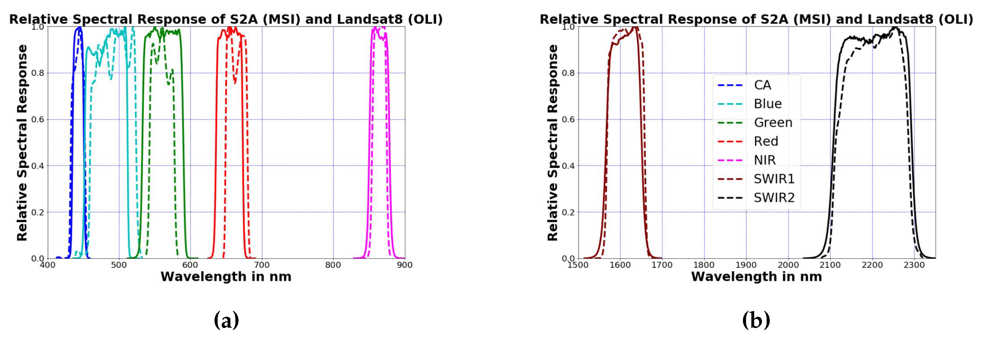 Remotesensing 12 00806 g001