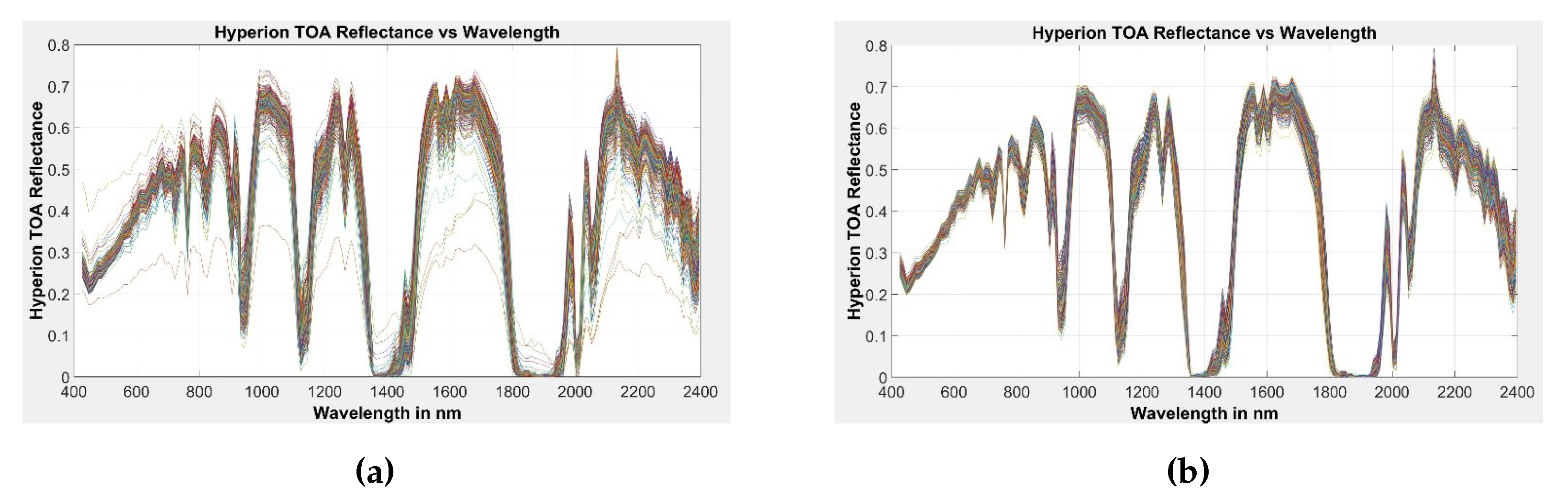 Remotesensing 12 00806 g003