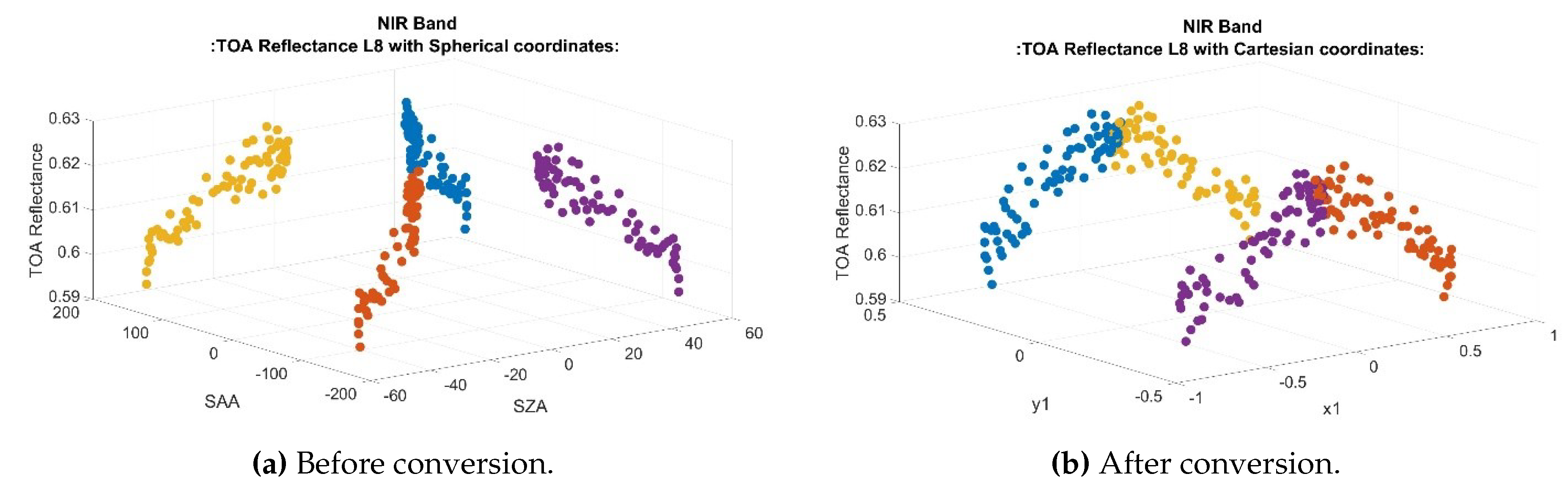 Remotesensing 12 00806 g004
