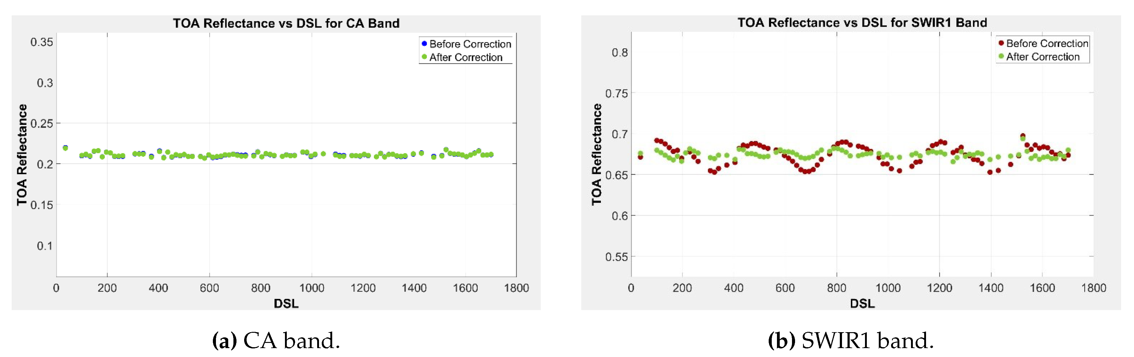Remotesensing 12 00806 g005