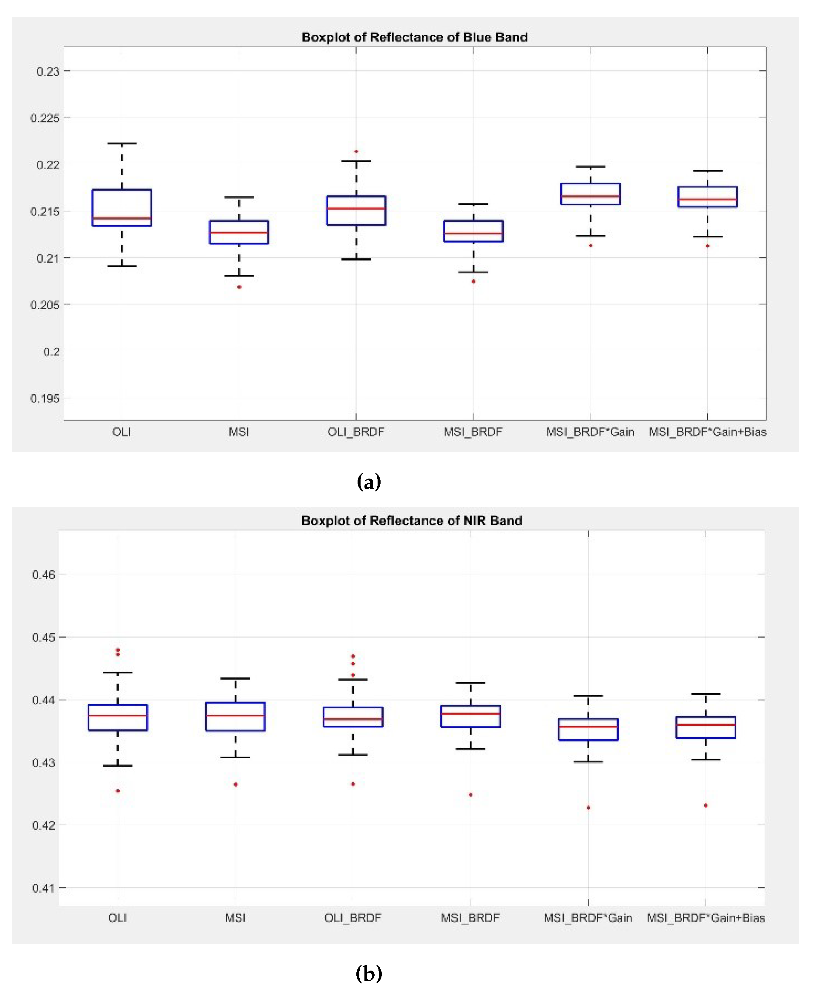 Remotesensing 12 00806 g007