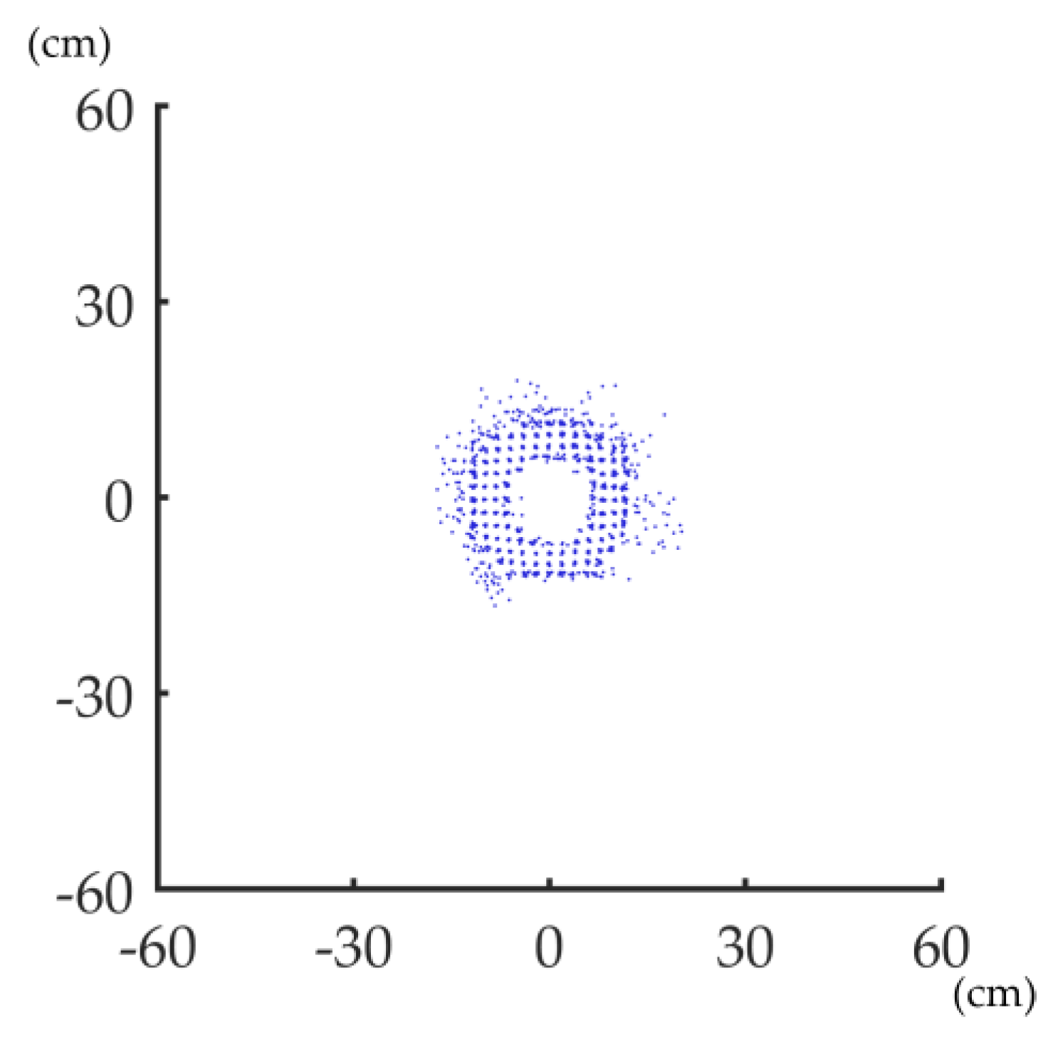 Remotesensing 12 00808 g004 Remotesensing 12 00808 g004
