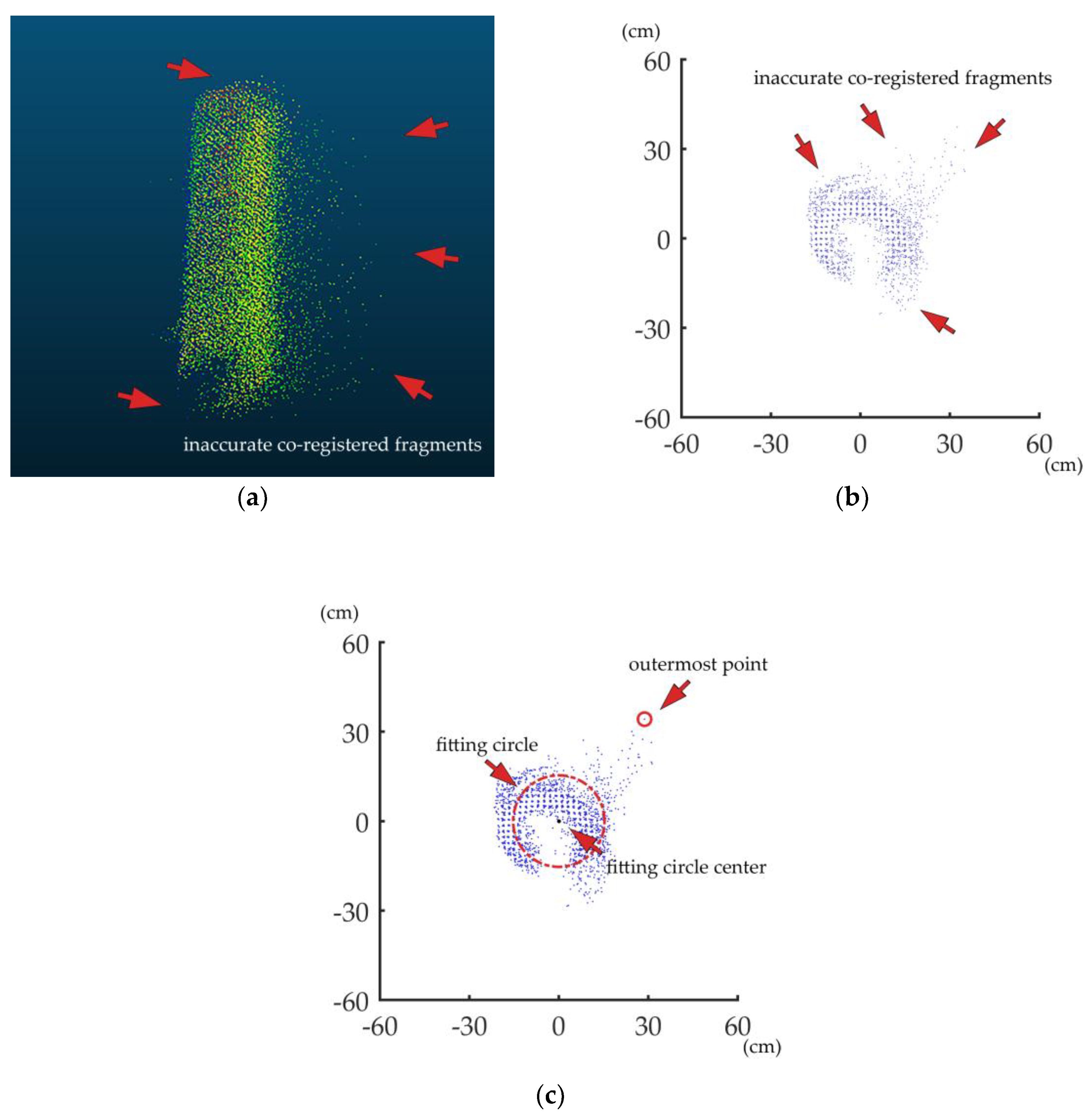 Remotesensing 12 00808 g005 Remotesensing 12 00808 g005