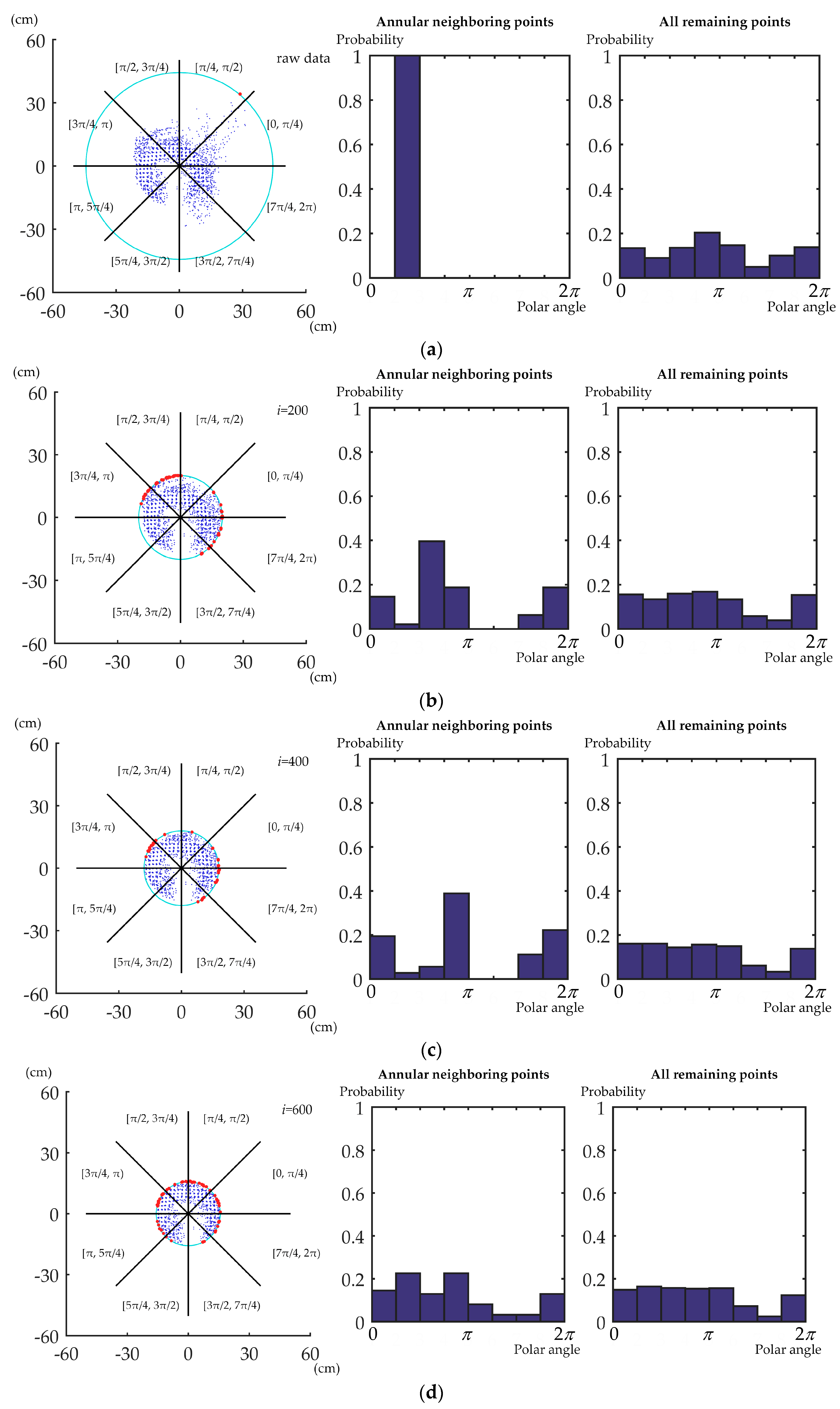 Remotesensing 12 00808 g007 Remotesensing 12 00808 g007