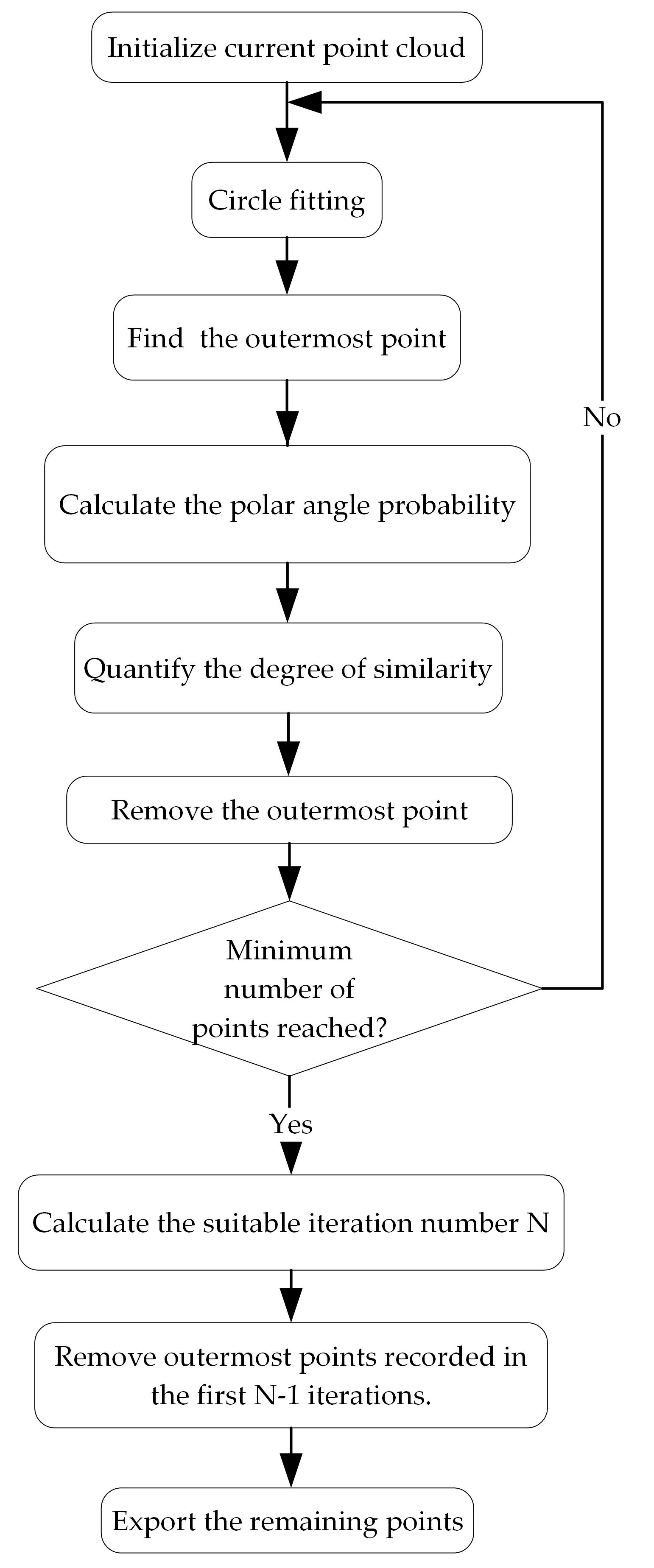 Remotesensing 12 00808 g008 Remotesensing 12 00808 g008
