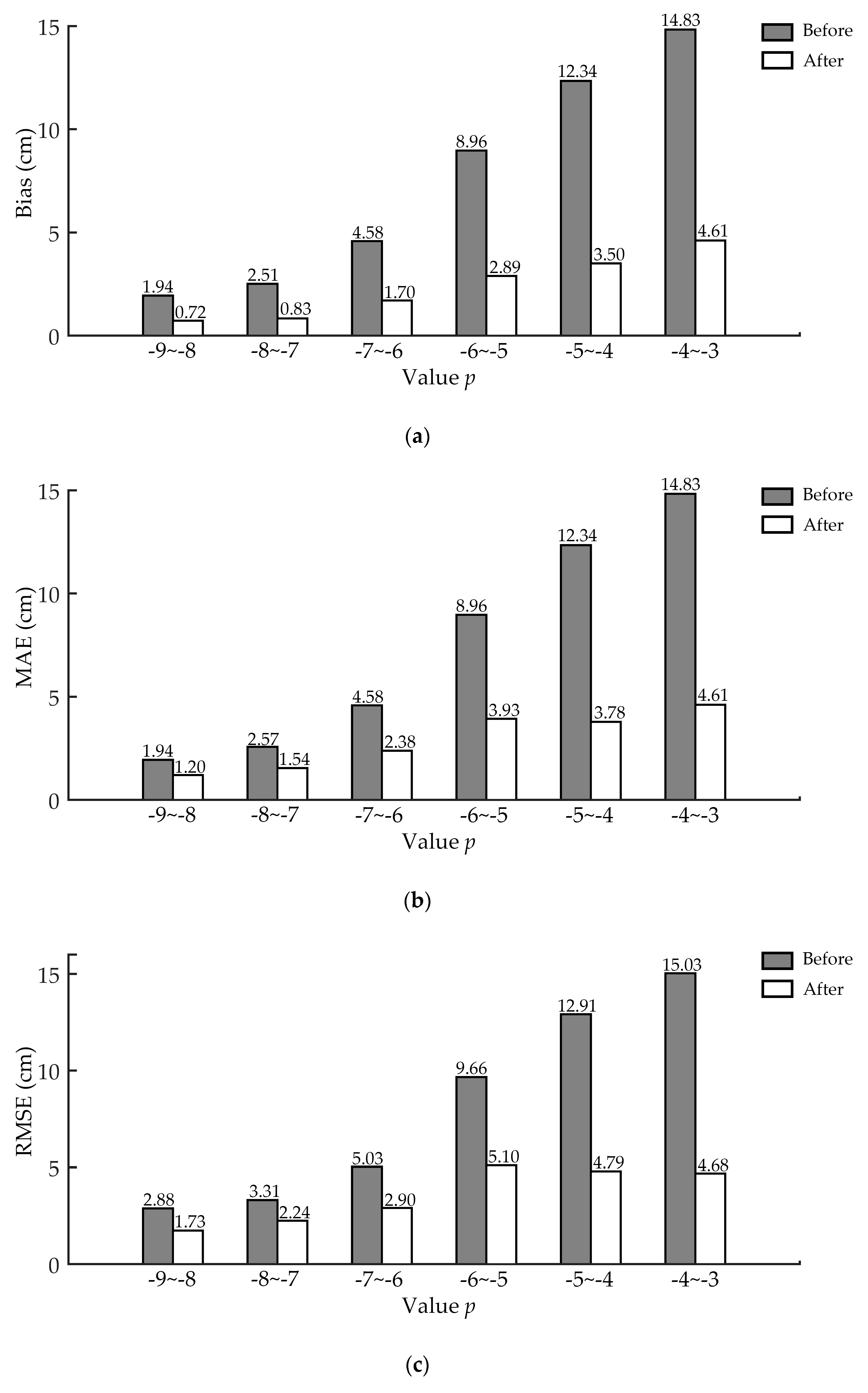 Remotesensing 12 00808 g011 Remotesensing 12 00808 g011