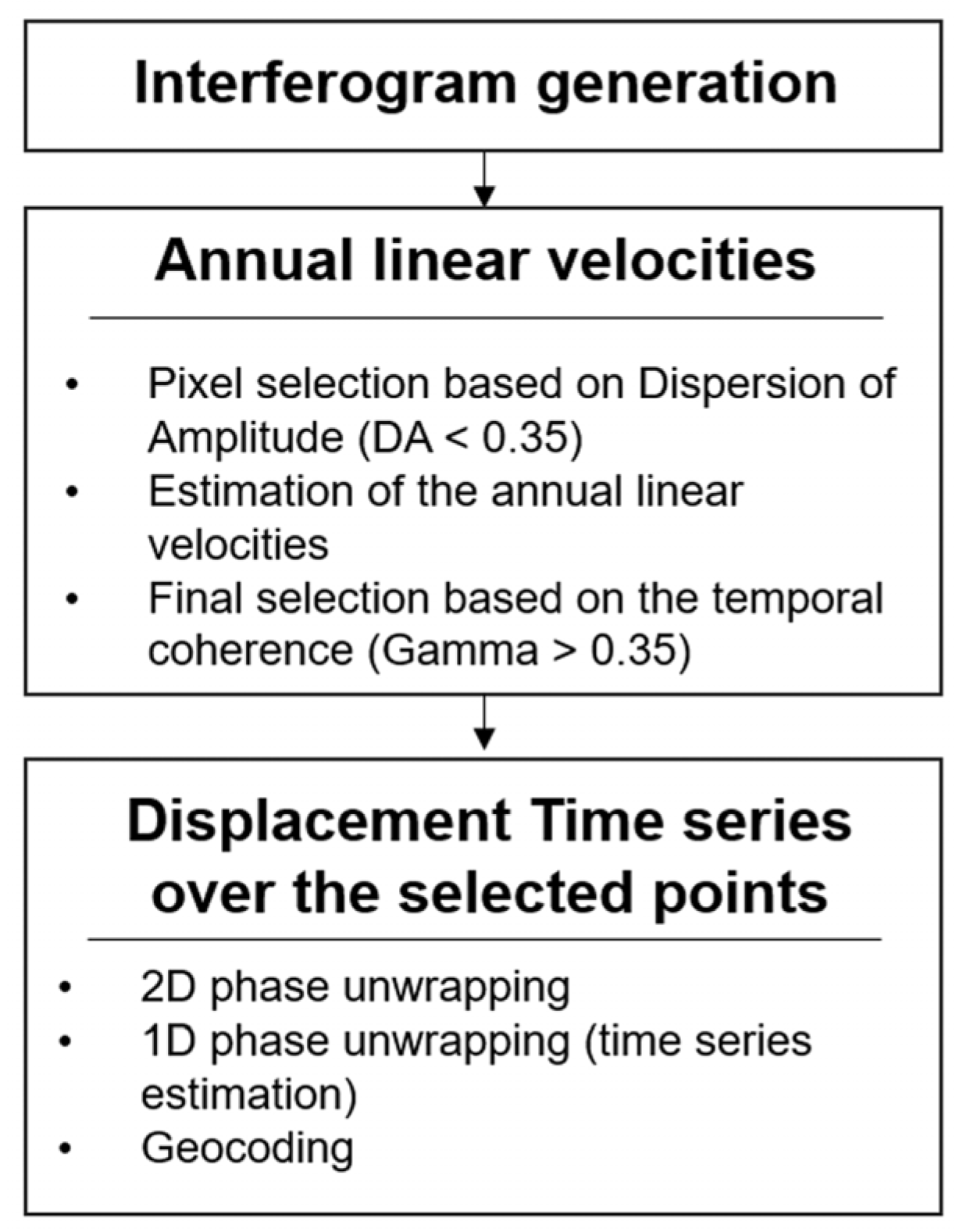 Remotesensing 12 00809 g002