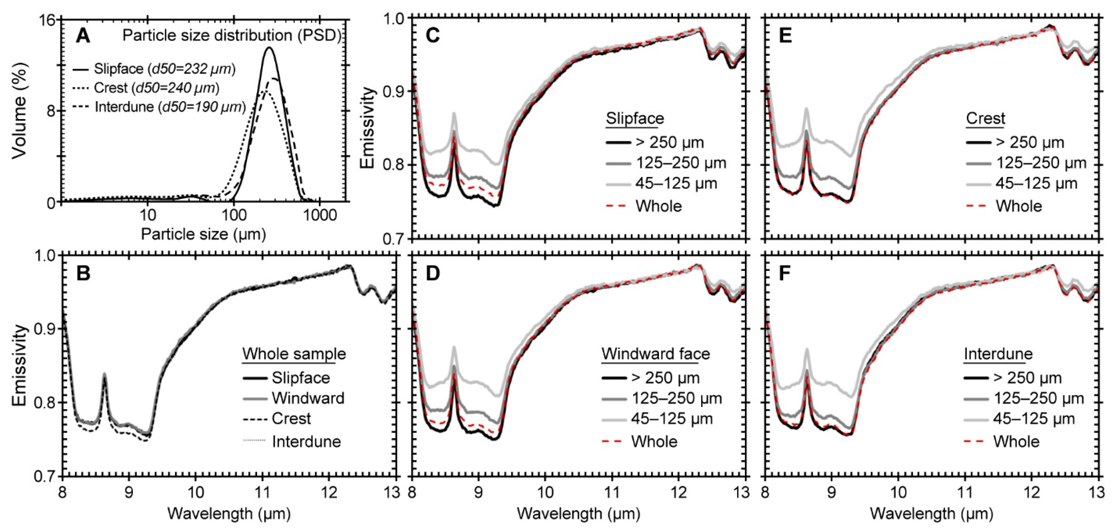 Remotesensing 12 00815 g002