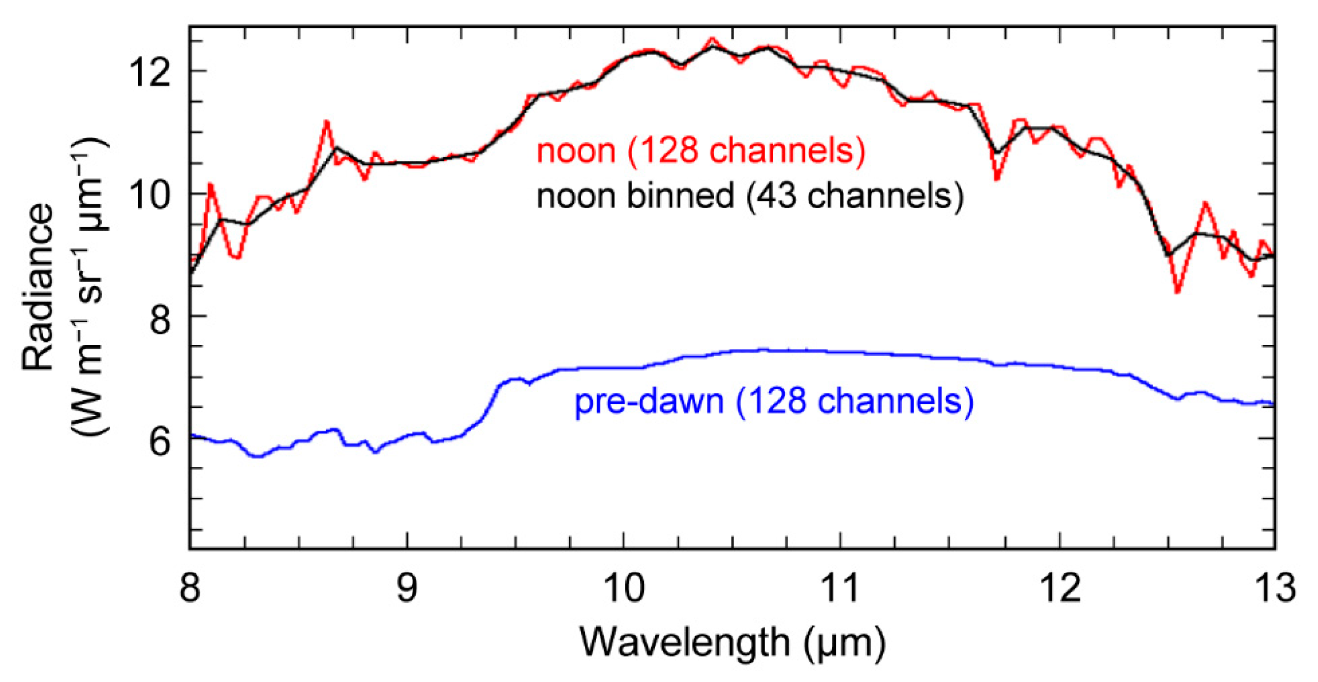 Remotesensing 12 00815 g004