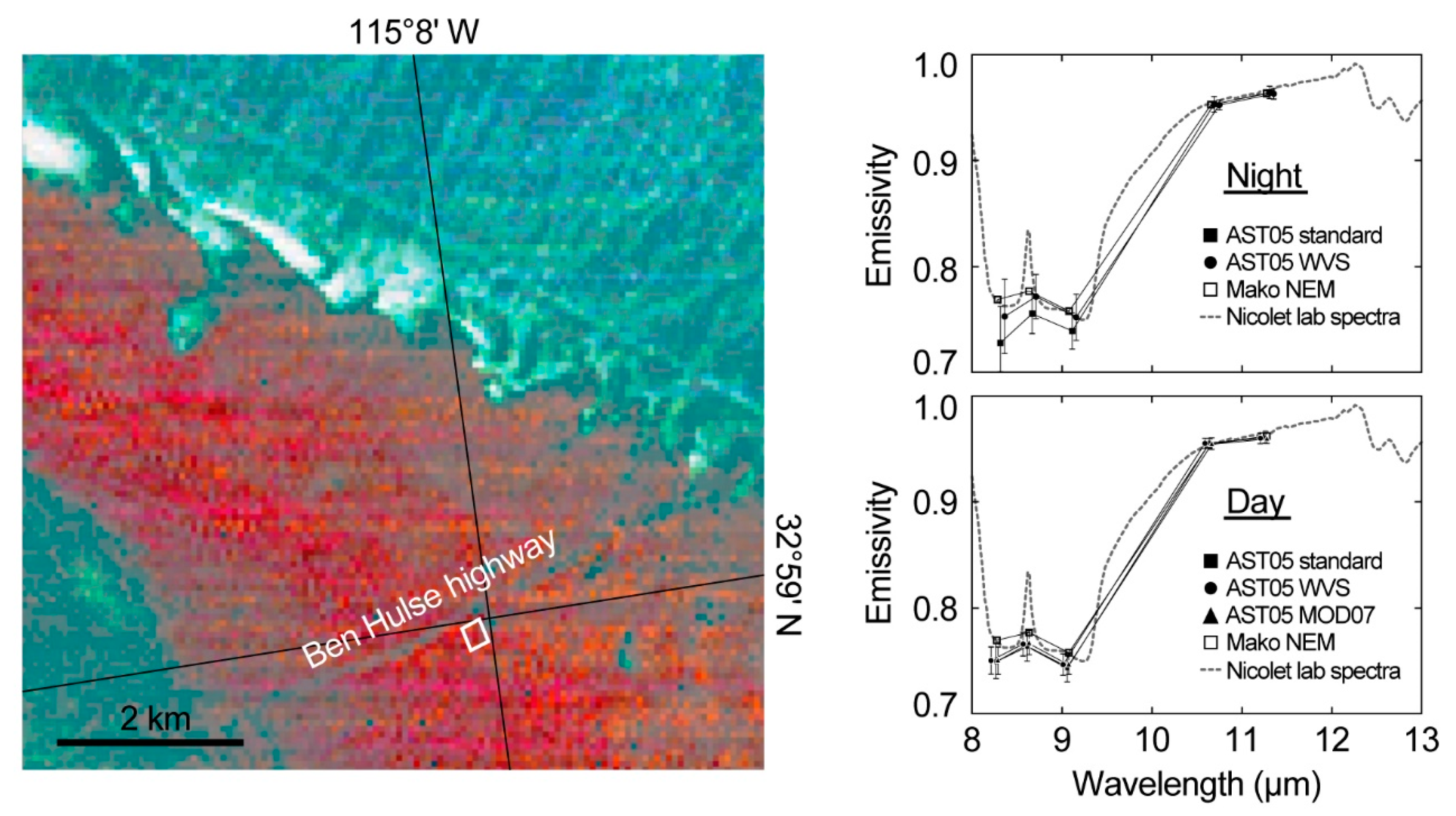 Remotesensing 12 00815 g008
