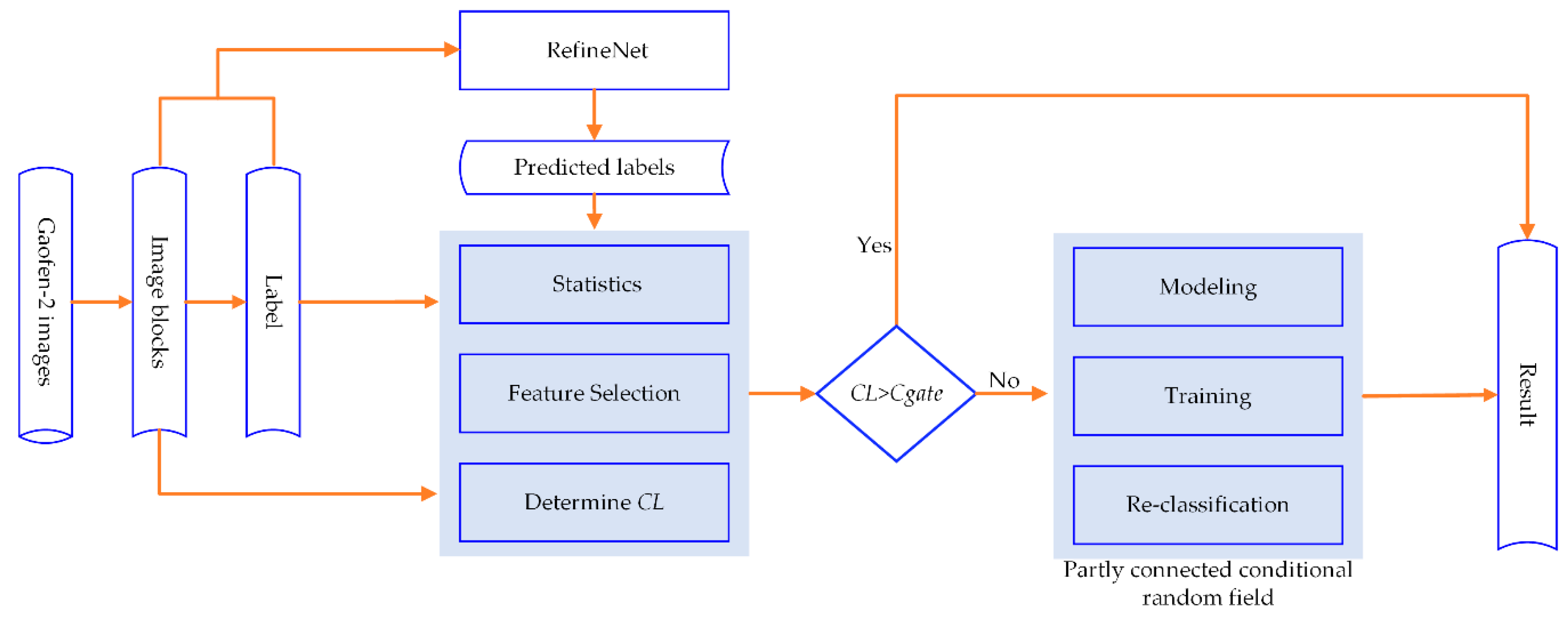 Remotesensing 12 00821 g003