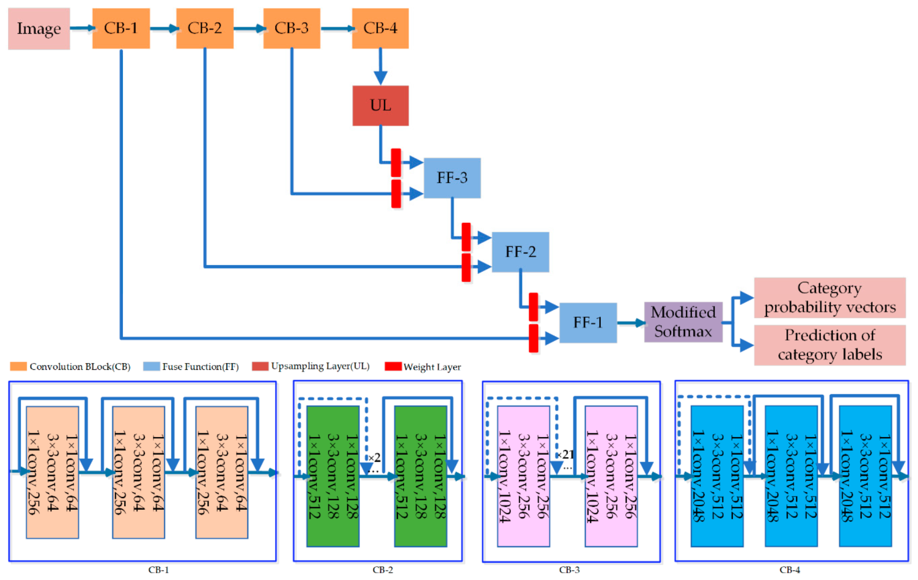 Remotesensing 12 00821 g004