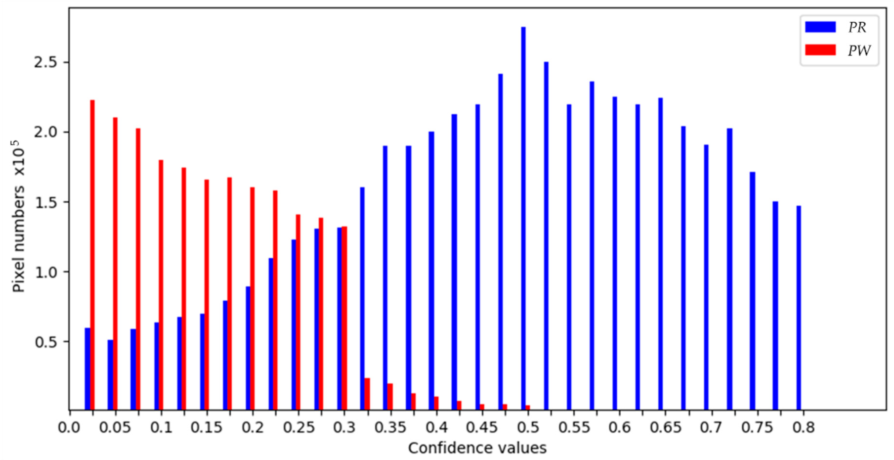 Remotesensing 12 00821 g005